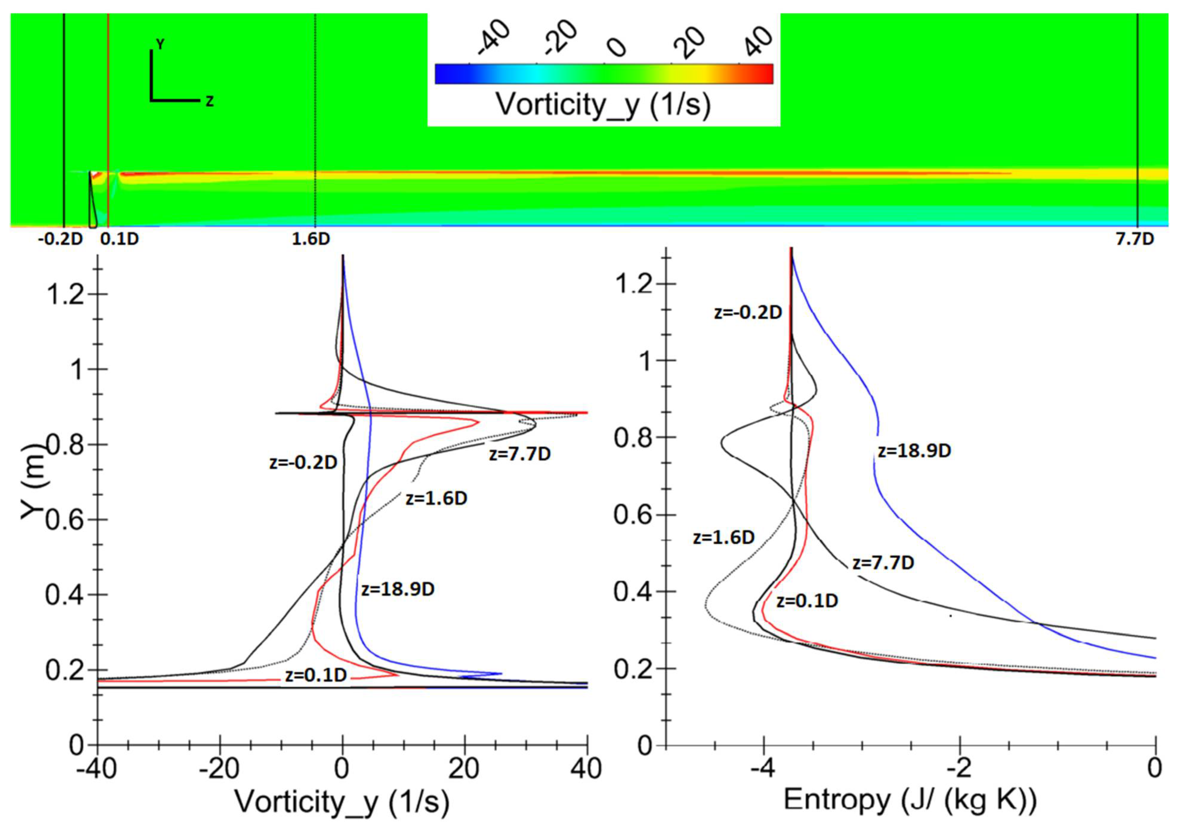 Fluids 07 00177 g019