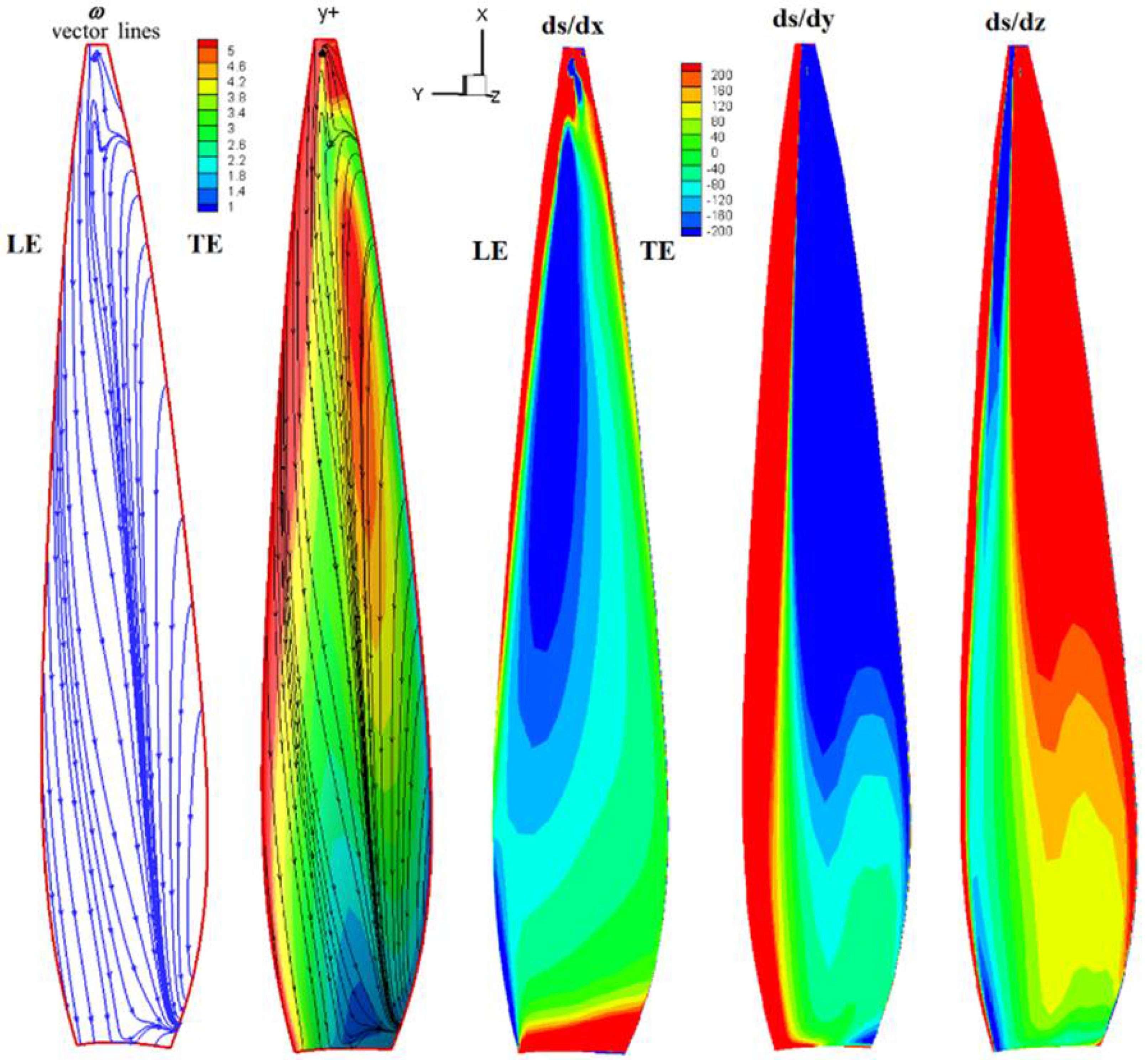 Fluids 07 00177 g021b