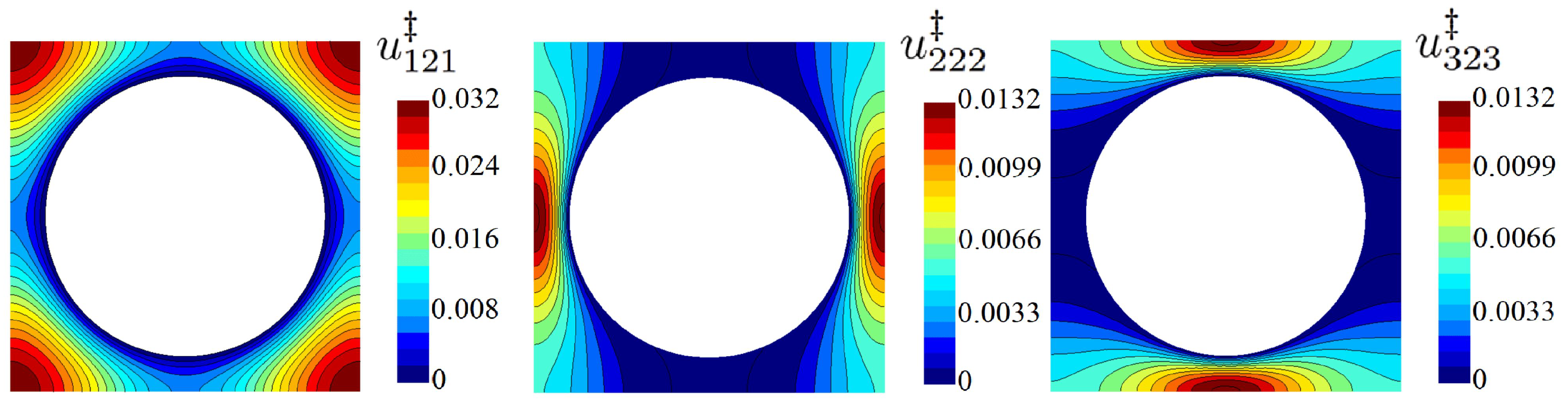 Fluids 07 00178 g003