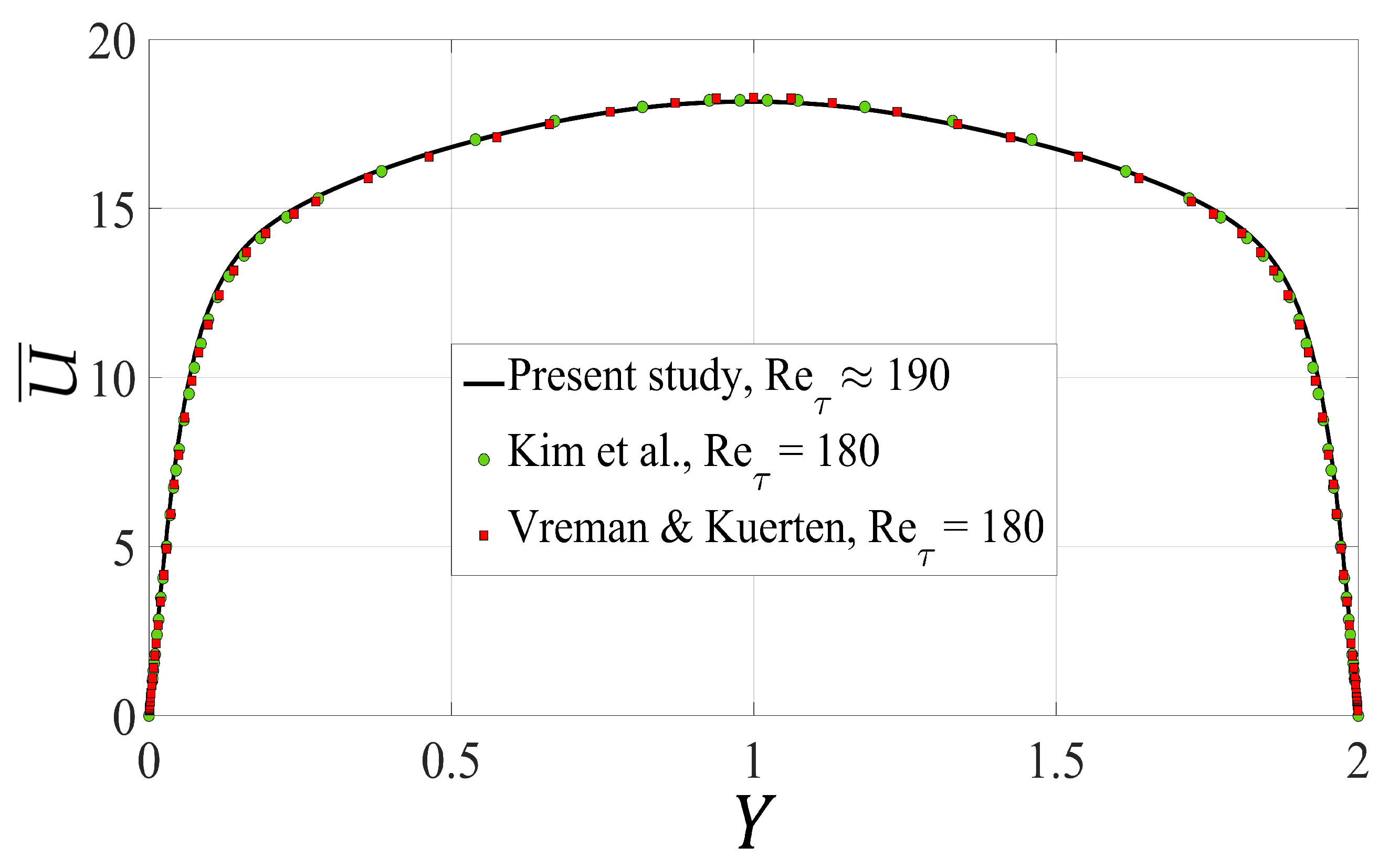 Fluids 07 00178 g006