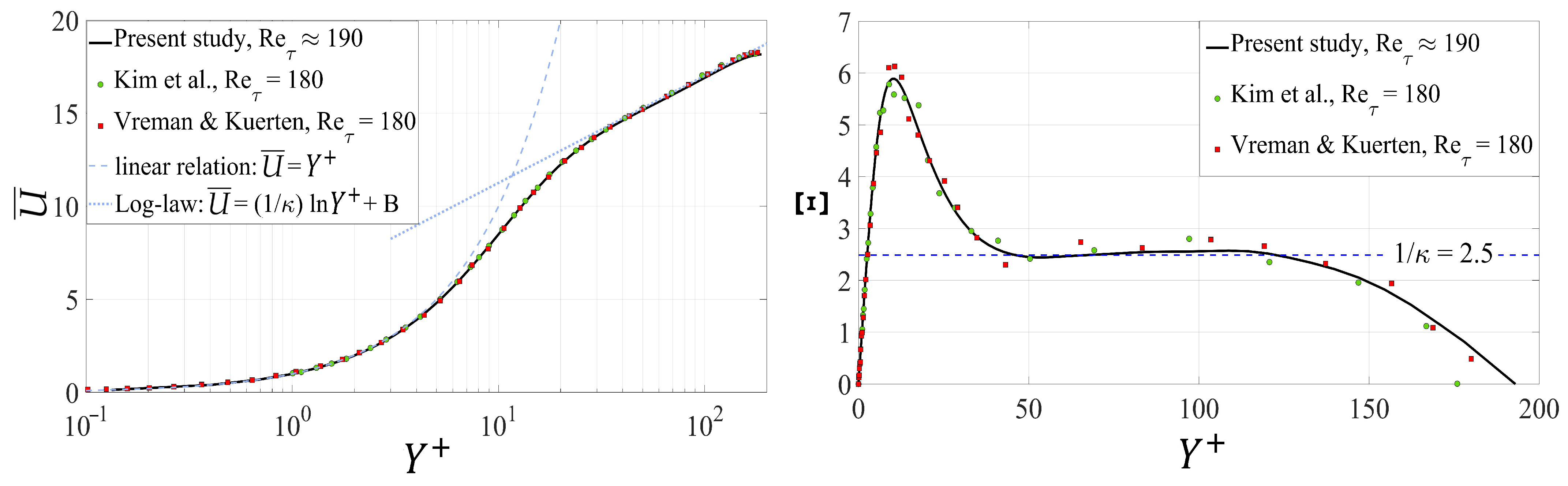 Fluids 07 00178 g007