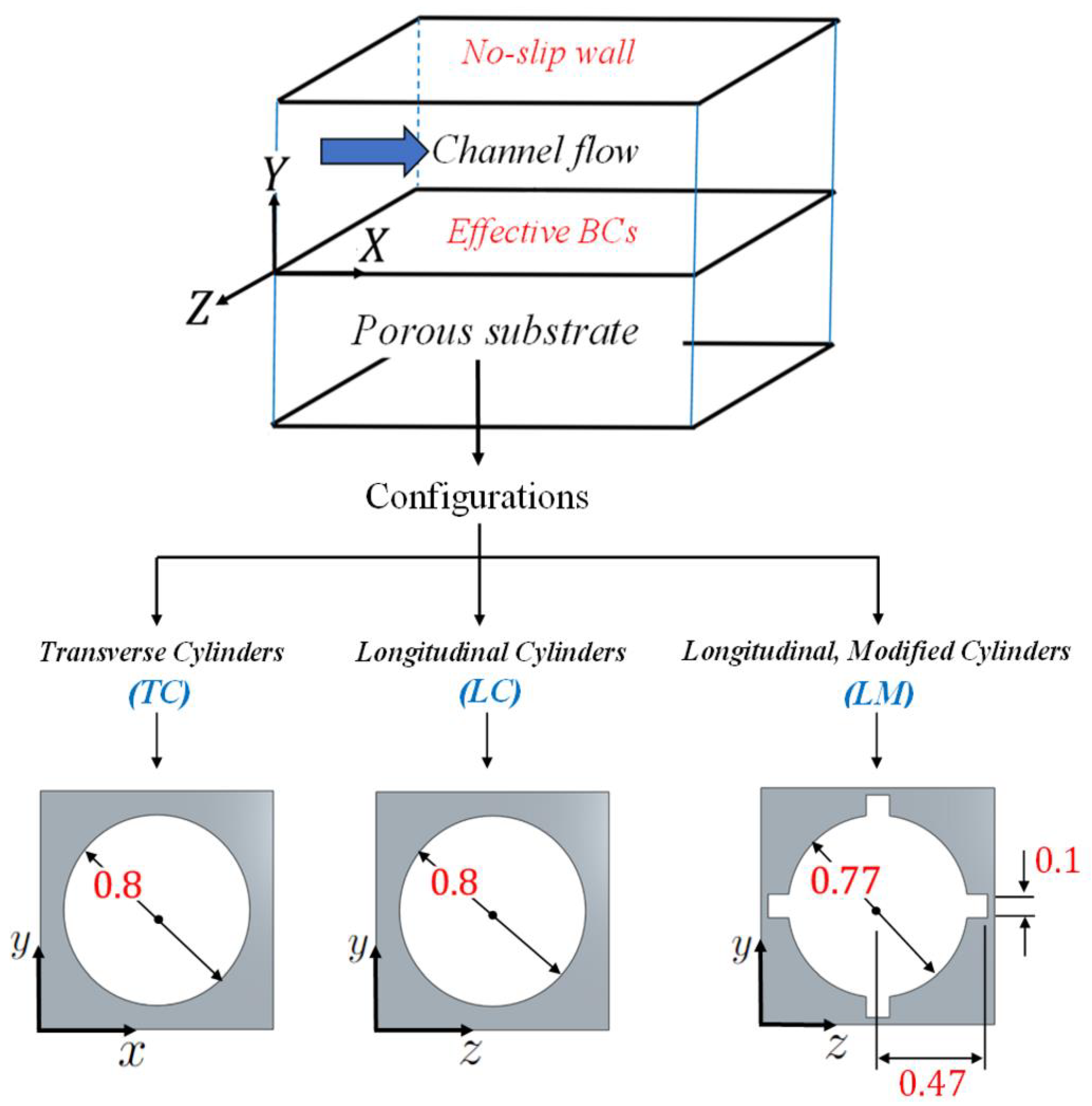 Fluids 07 00178 g011