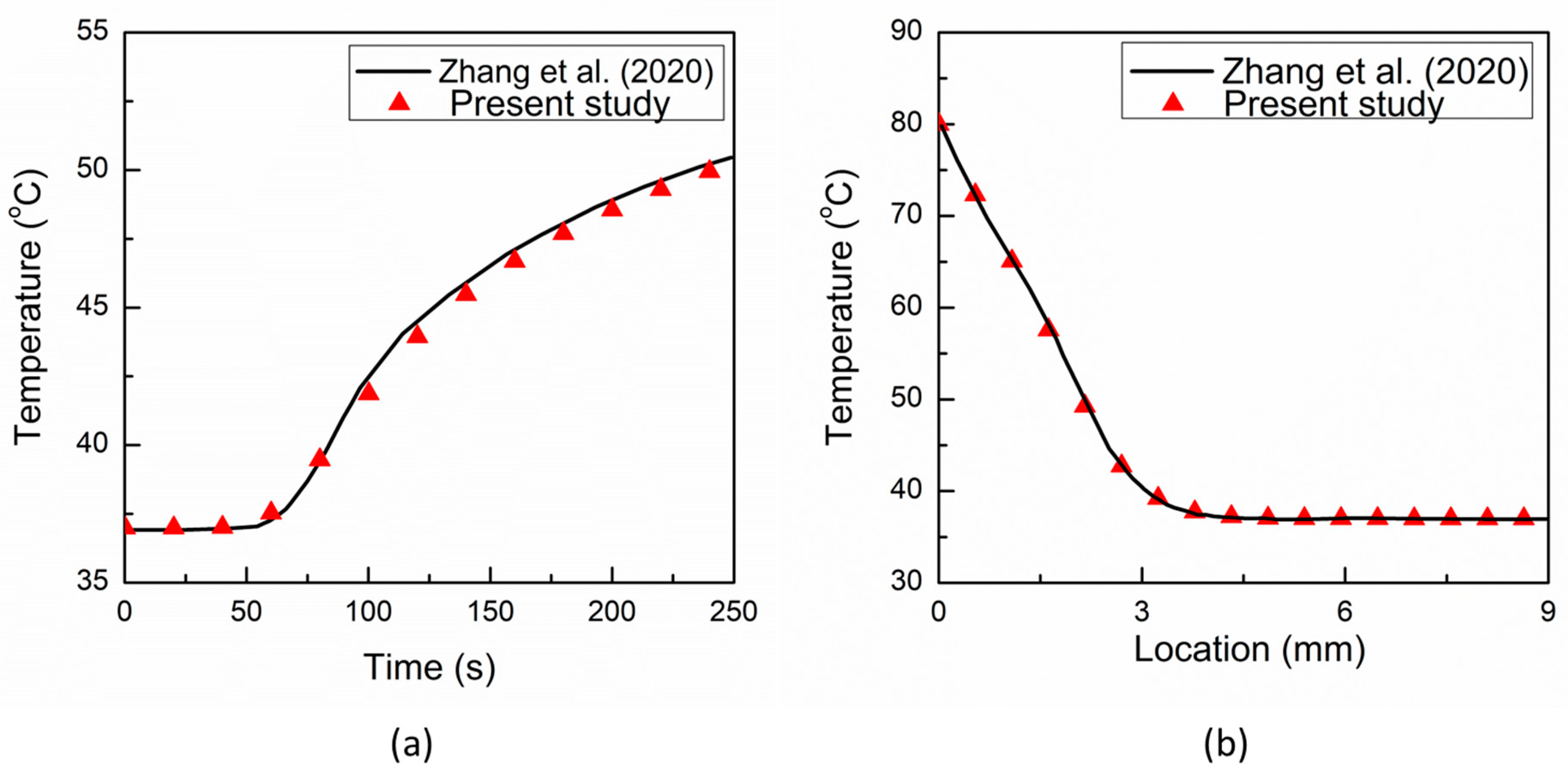 Fluids 07 00180 g002