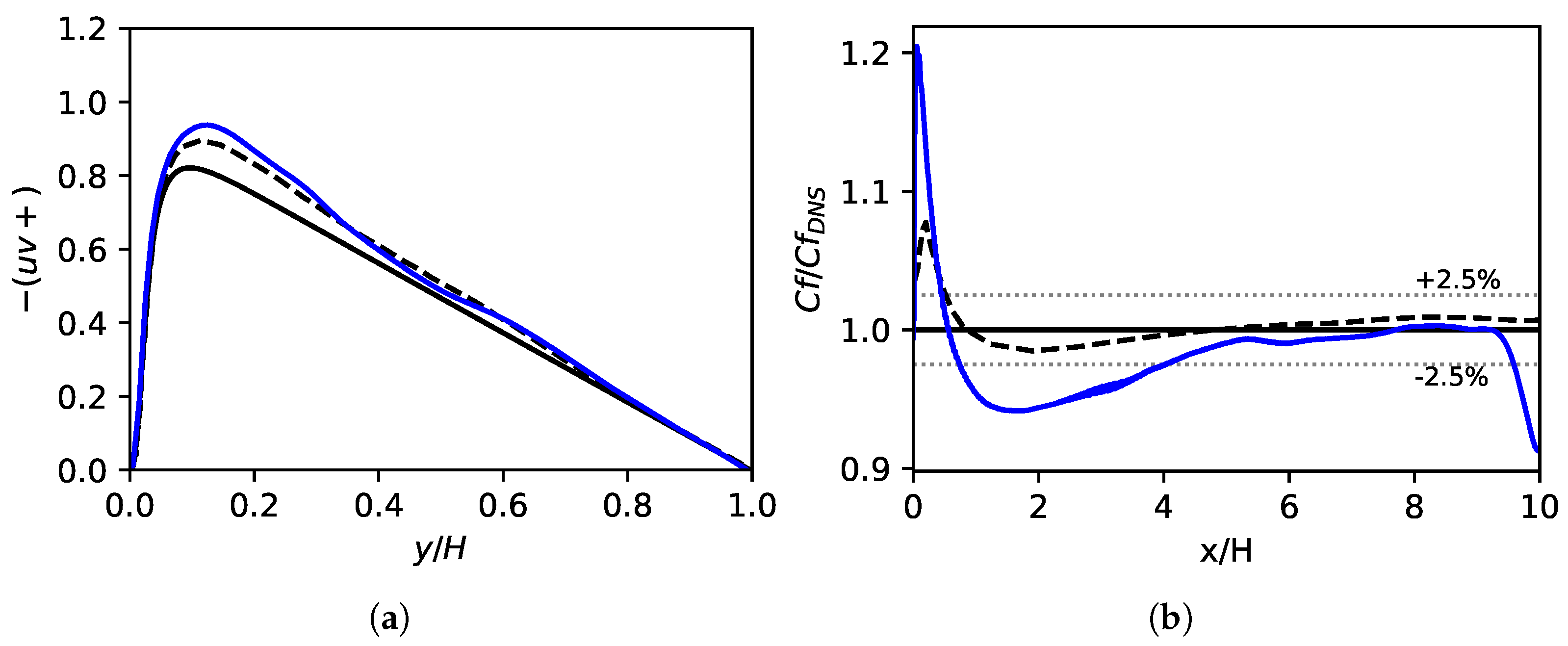 Fluids 07 00181 g002