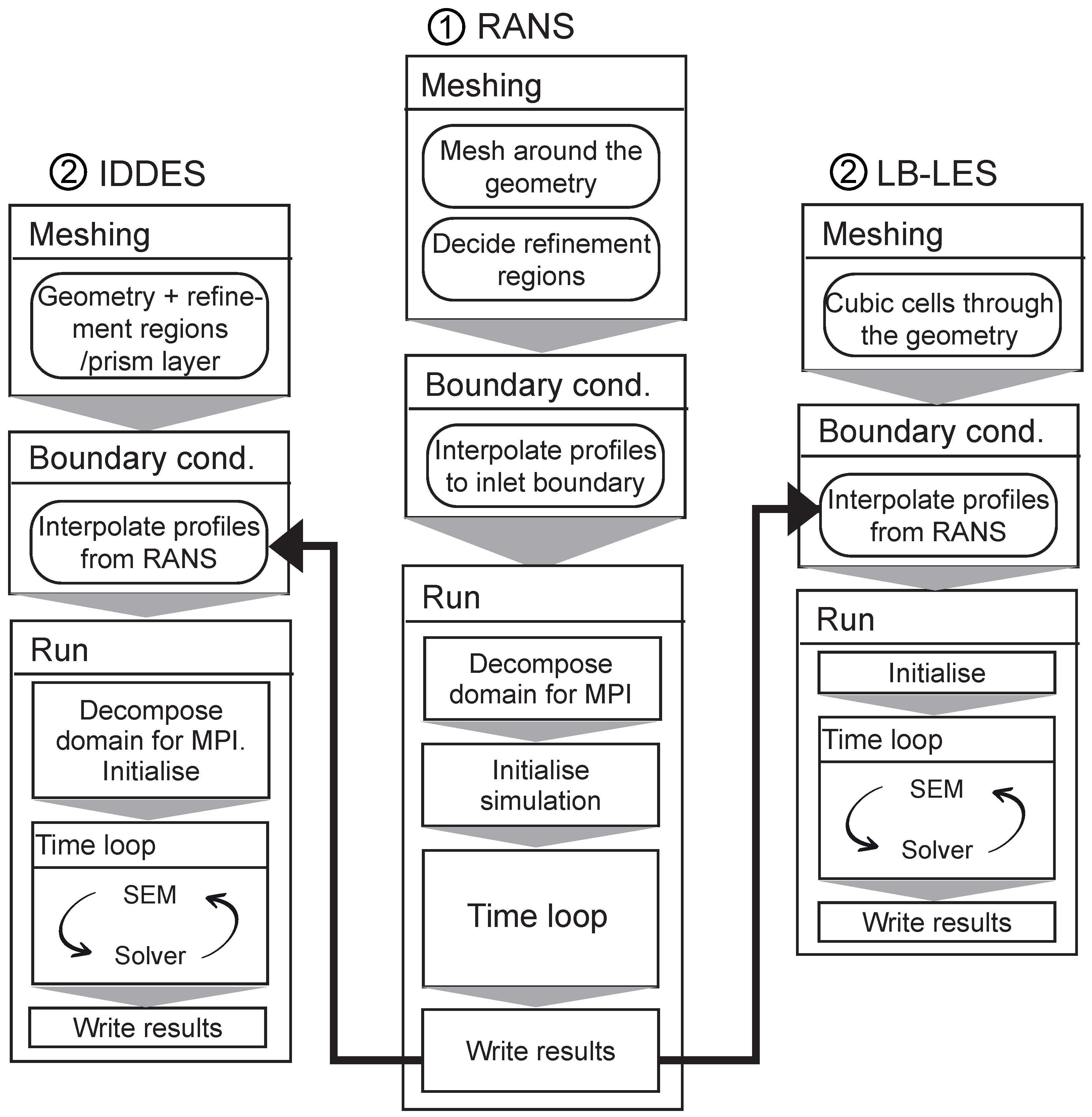 Fluids 07 00181 g003