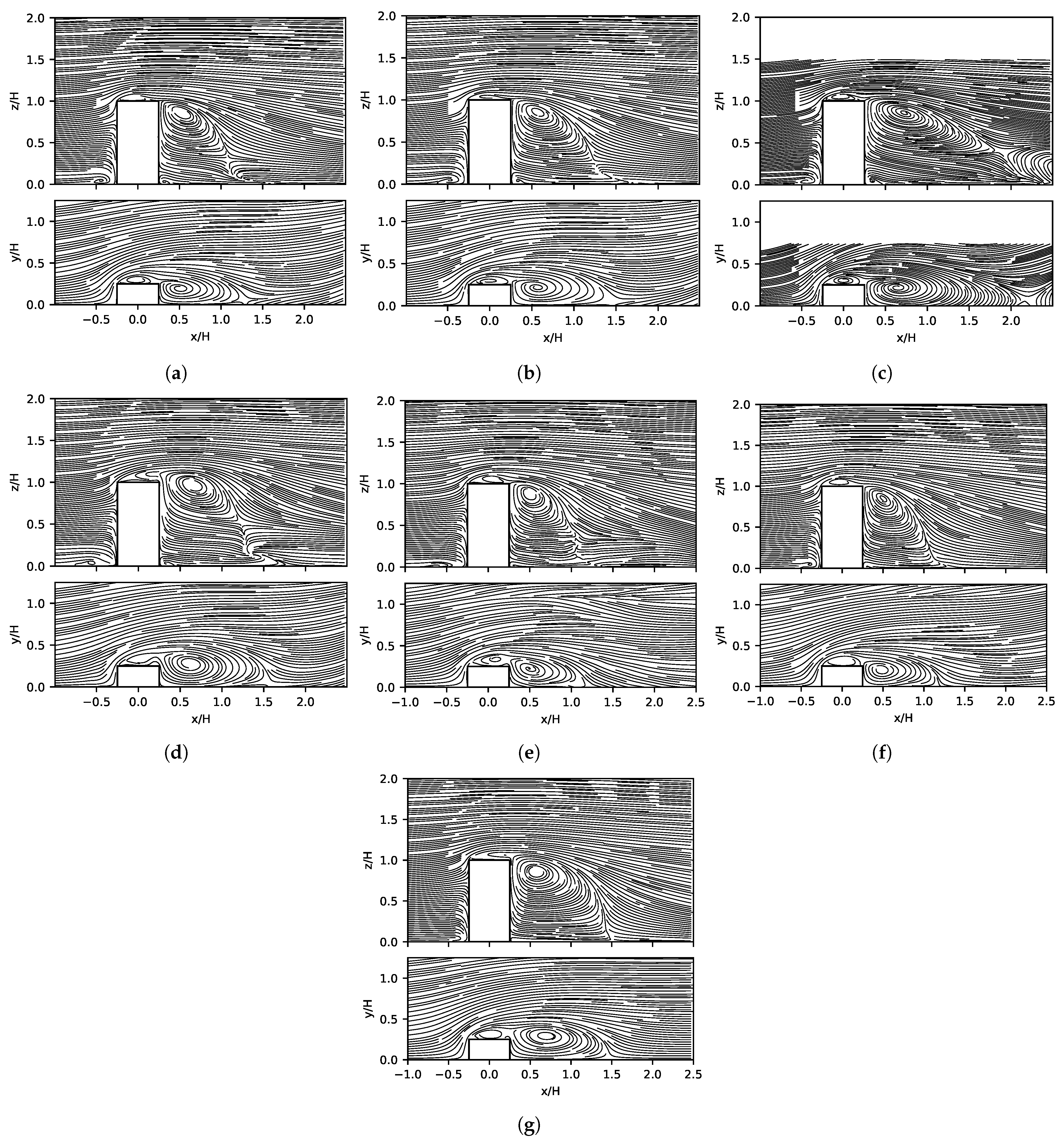 Fluids 07 00181 g008