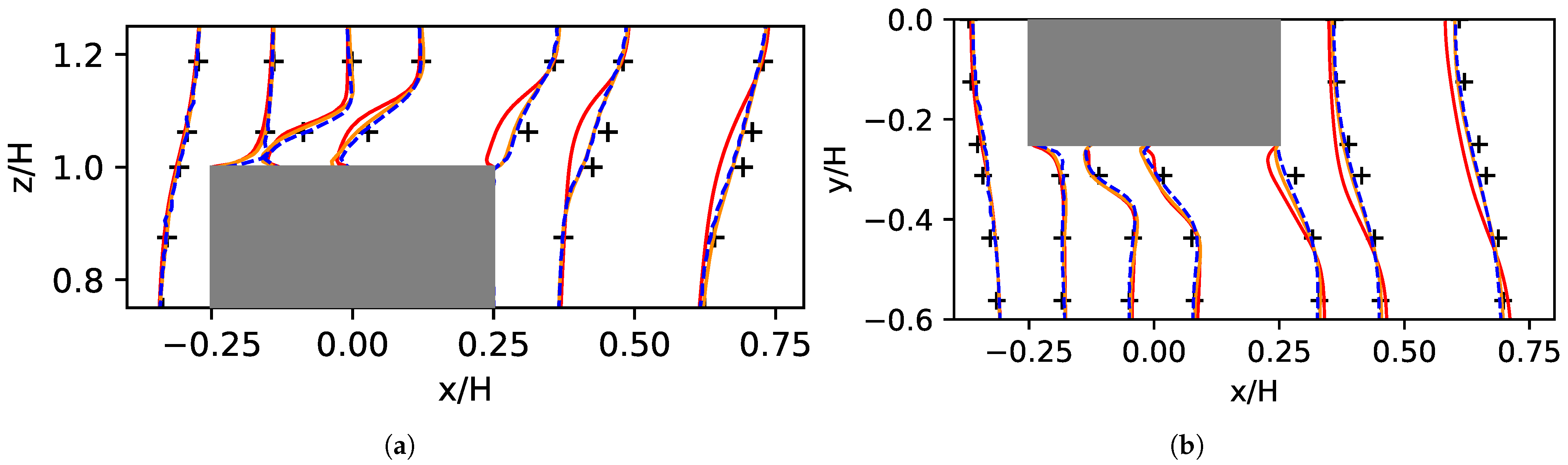 Fluids 07 00181 g010