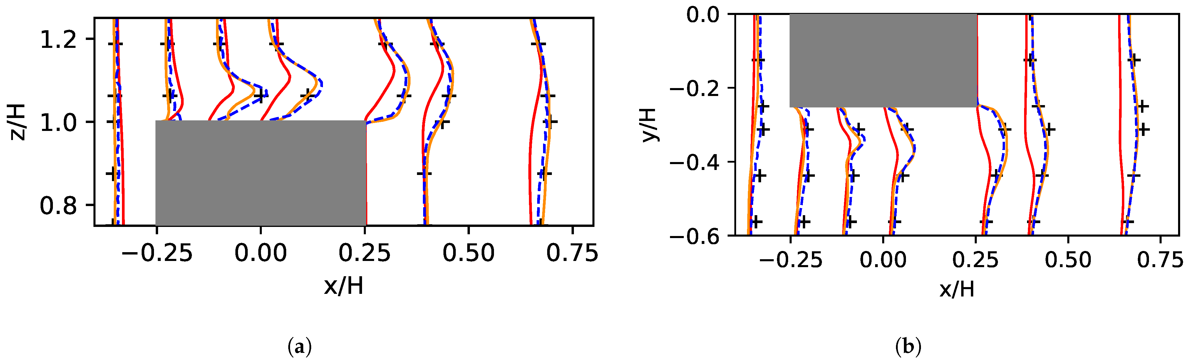 Fluids 07 00181 g011a