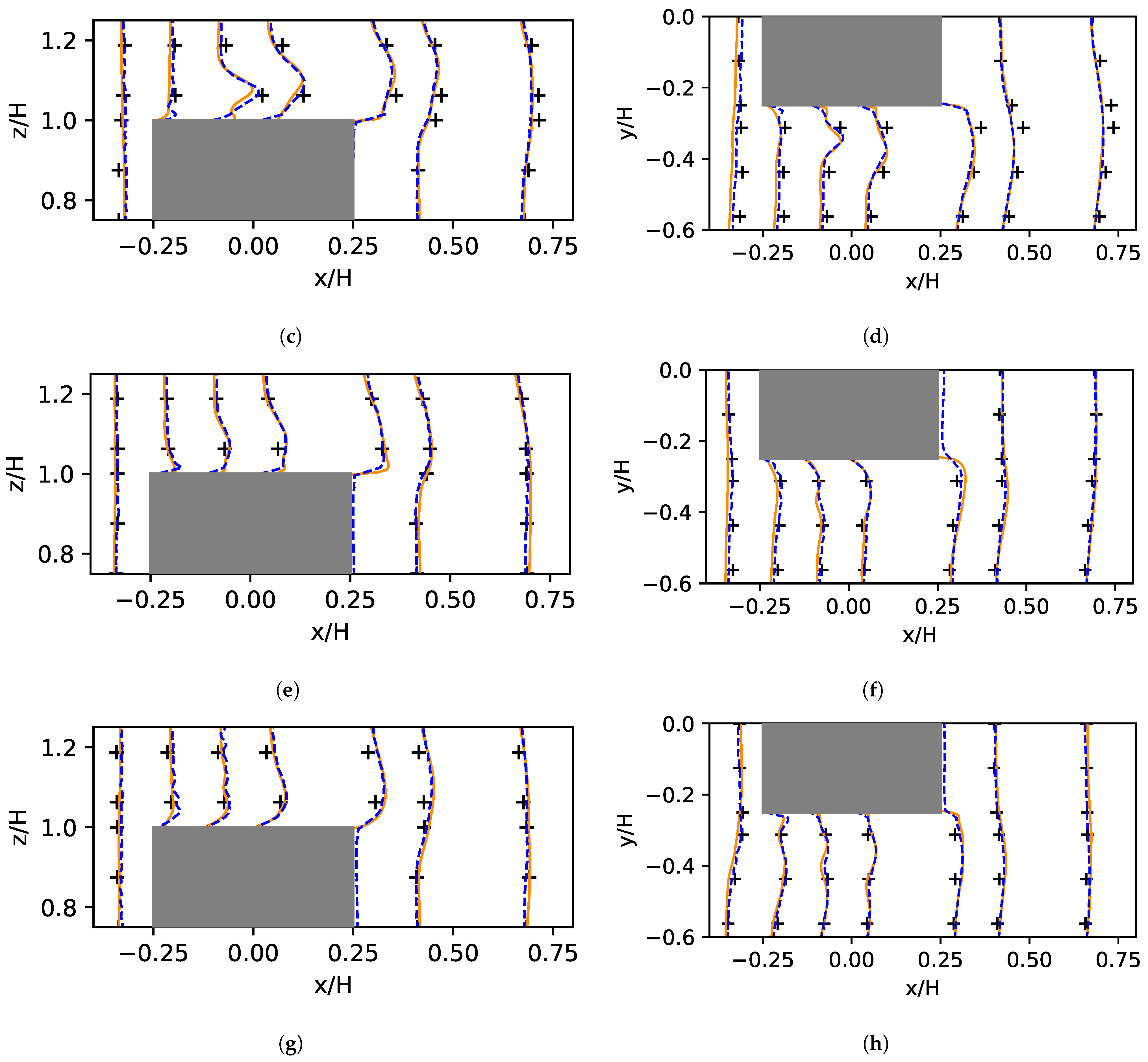 Fluids 07 00181 g011b