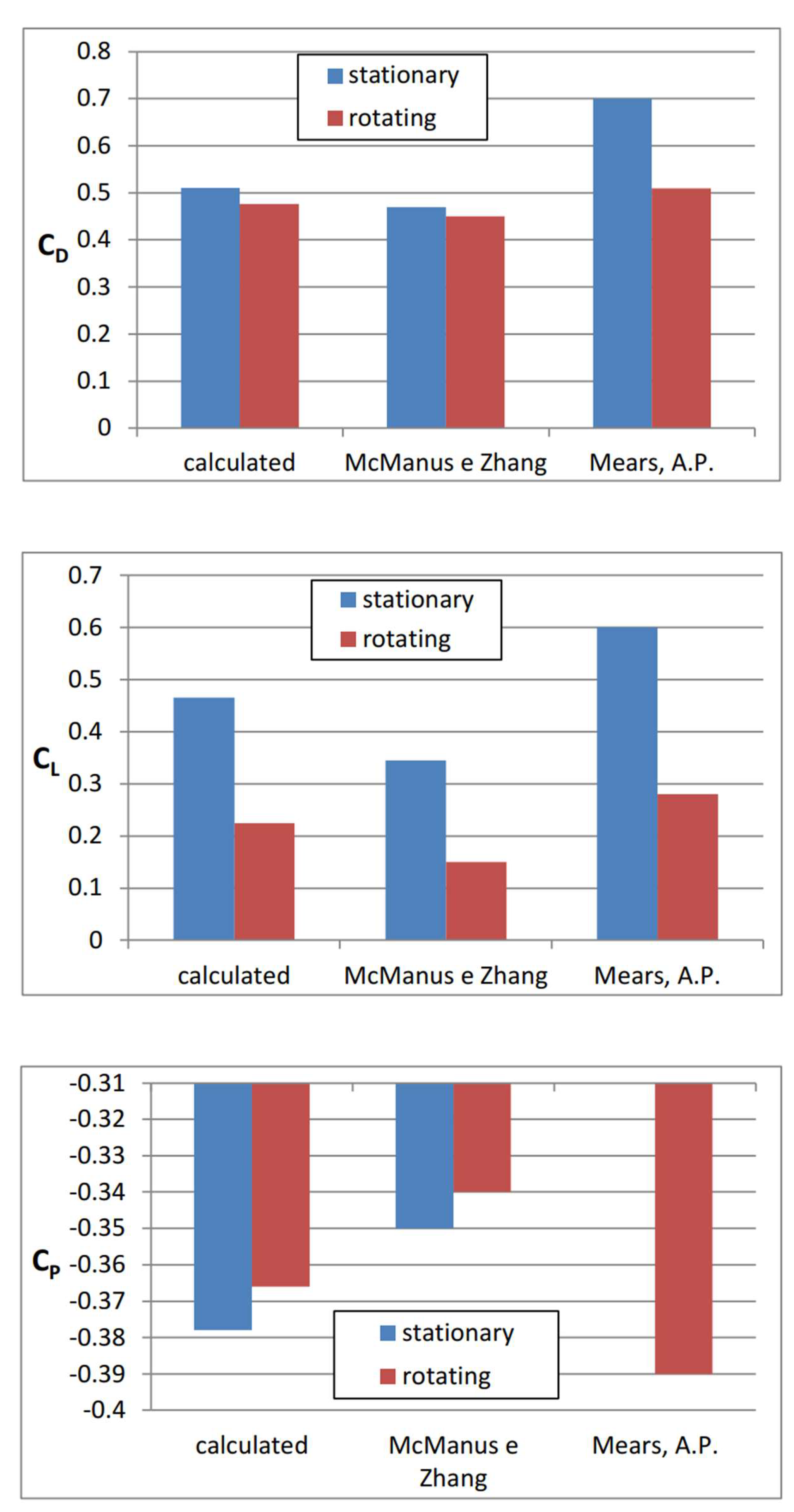 Fluids 07 00182 g006 Fluids 07 00182 g006