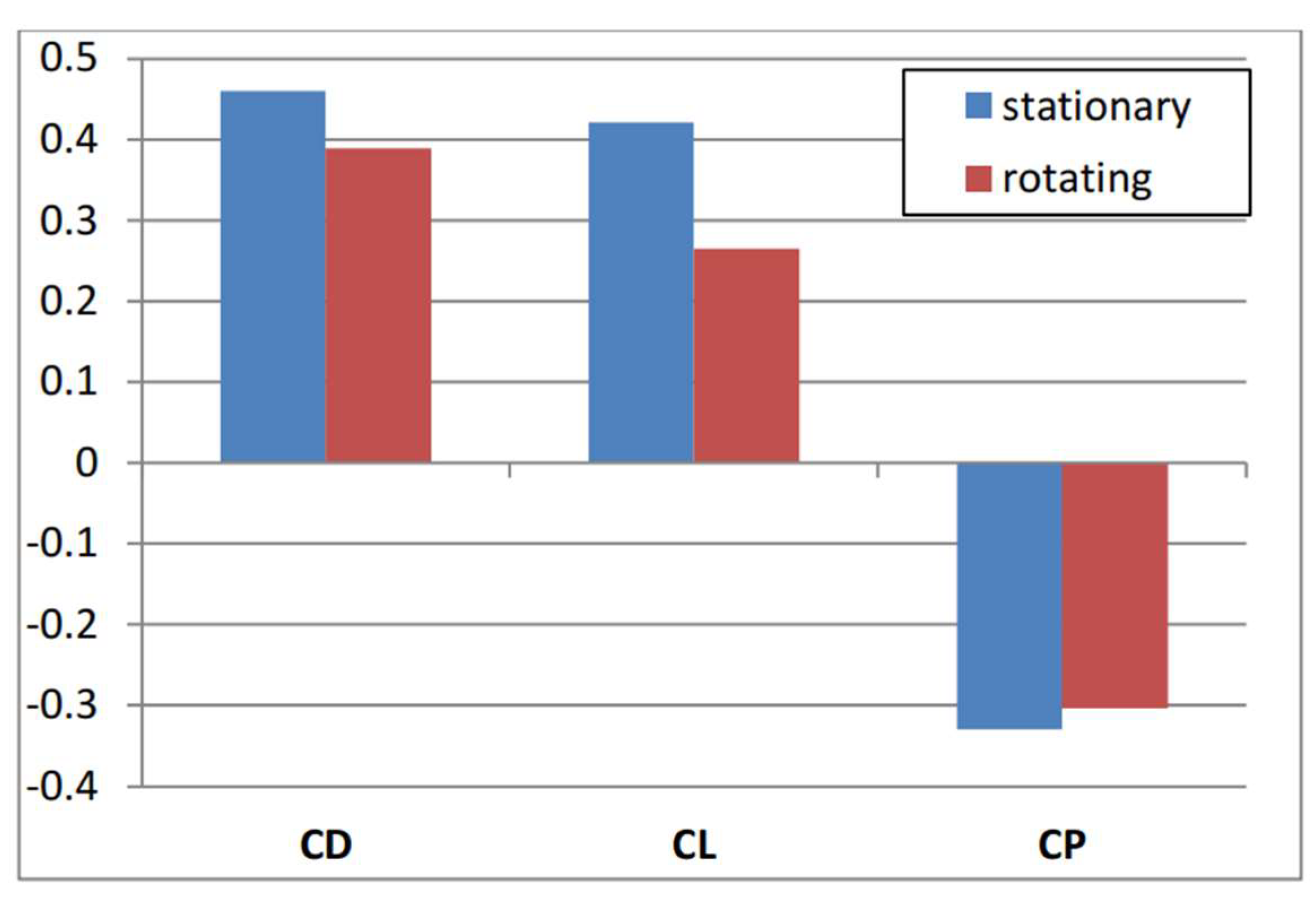 Fluids 07 00182 g013 Fluids 07 00182 g013