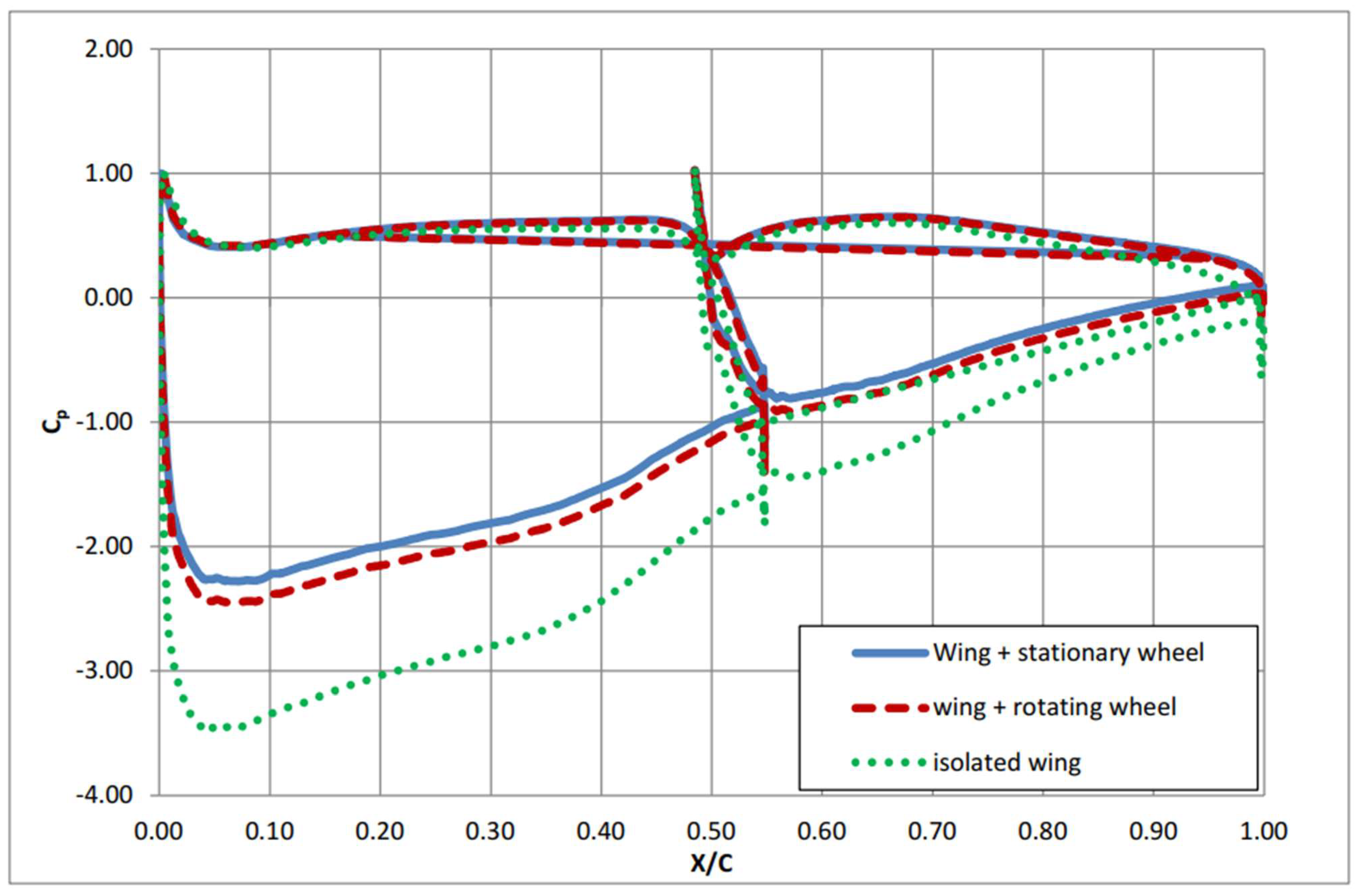 Fluids 07 00182 g014 Fluids 07 00182 g014