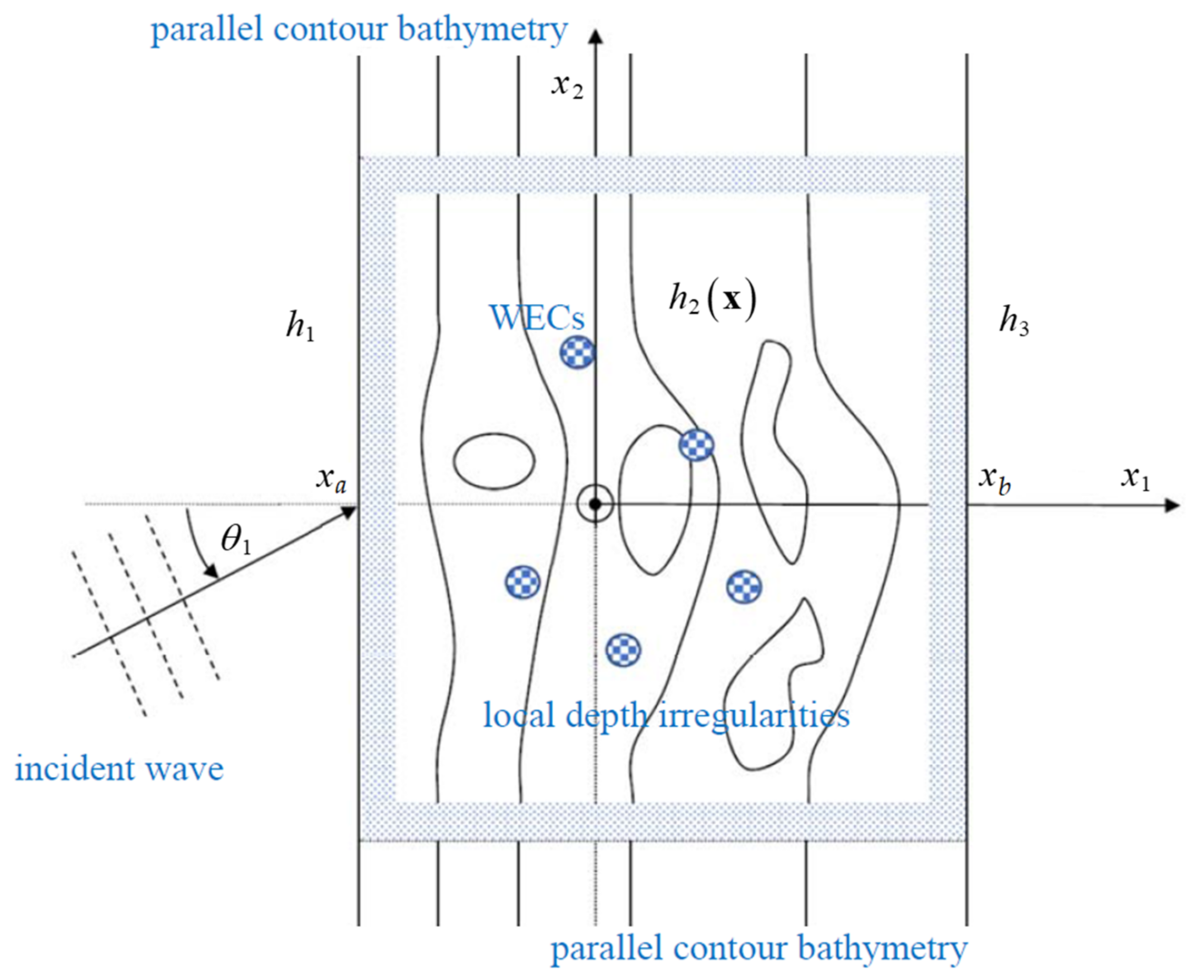 Fluids 07 00183 g002
