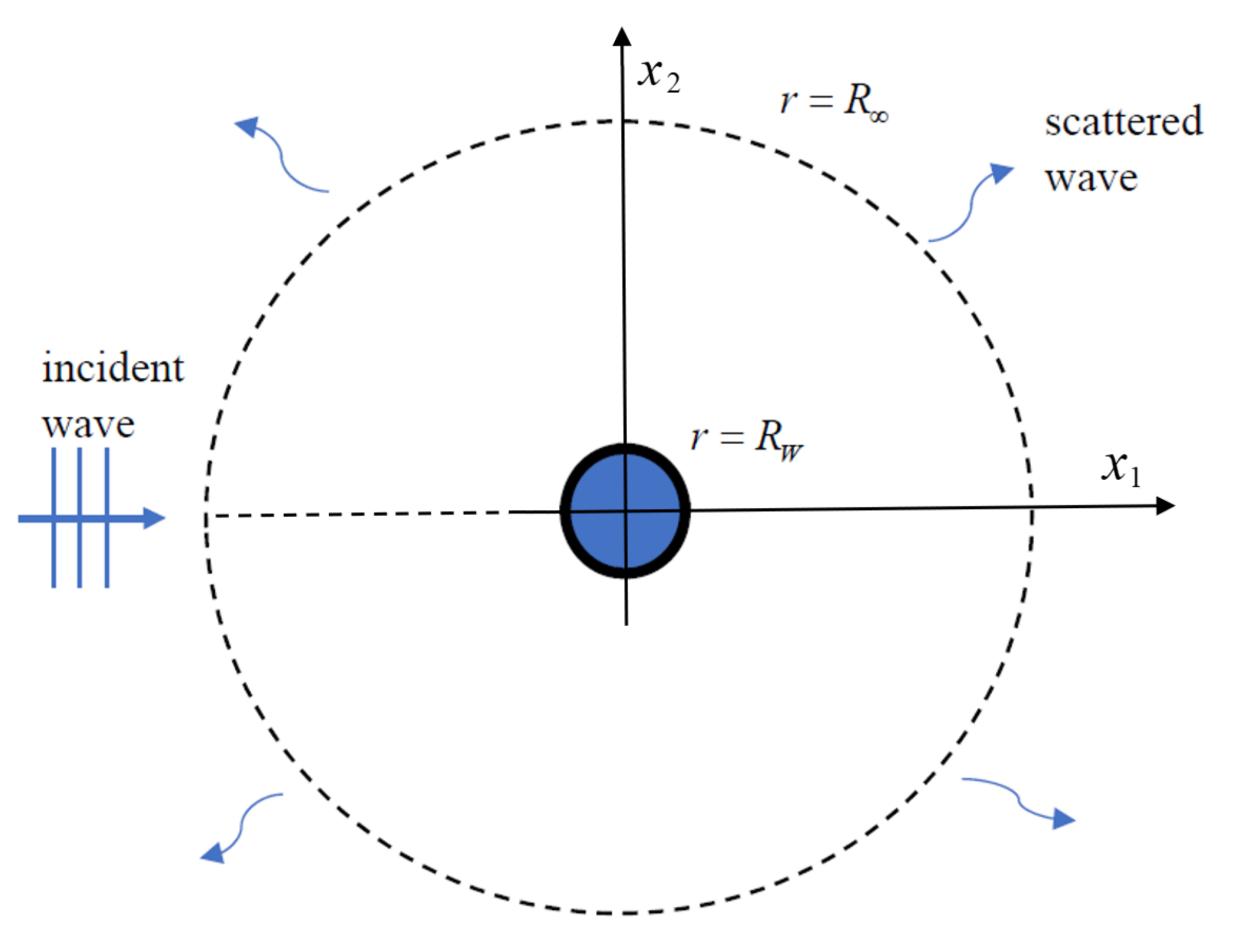 Fluids 07 00183 g003