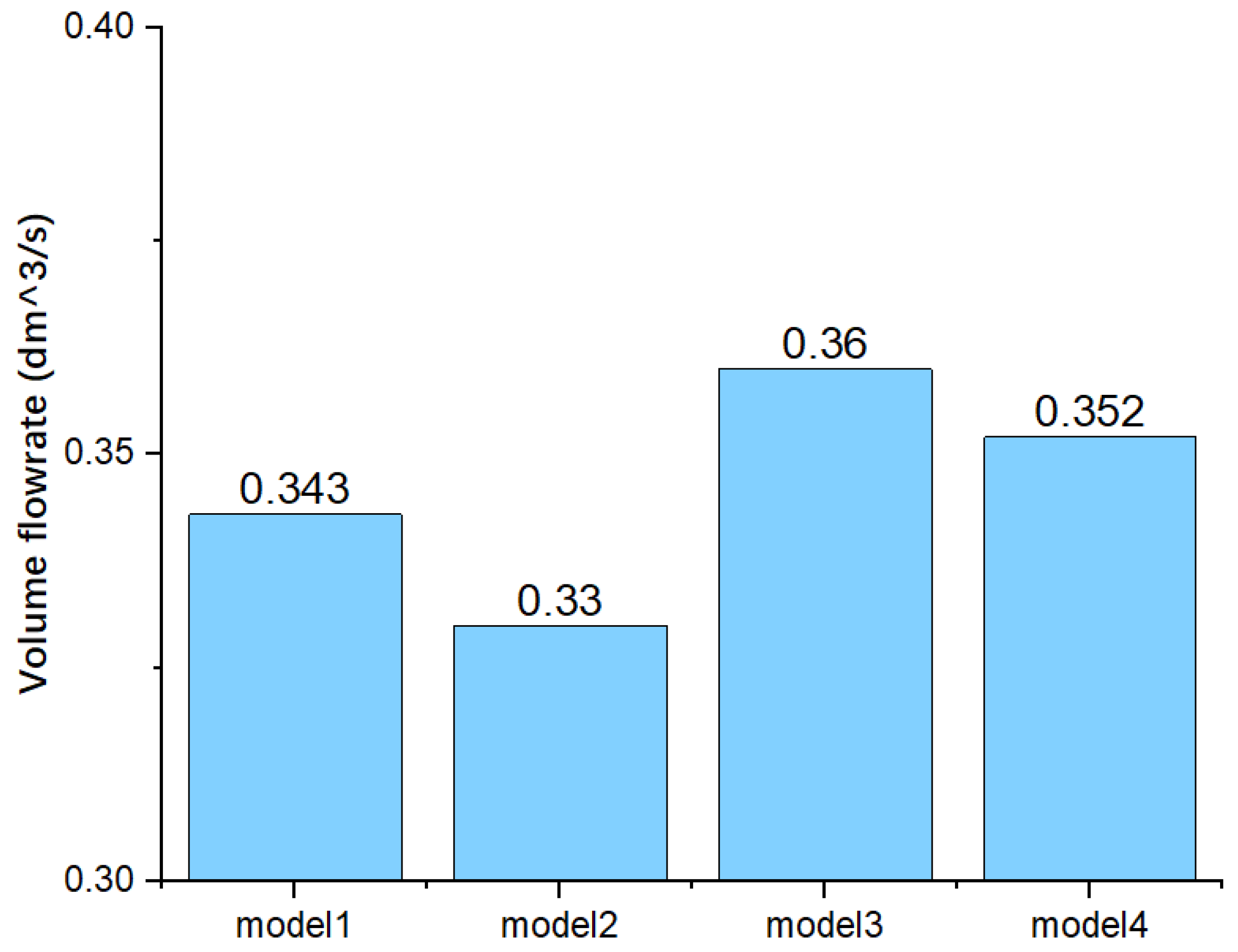 Fluids 07 00184 g010