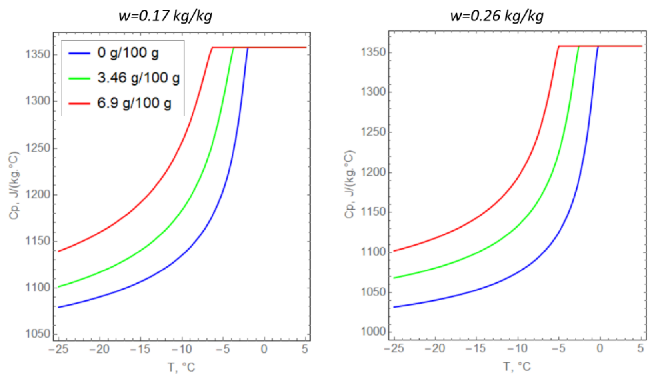 Fluids 07 00186 g004