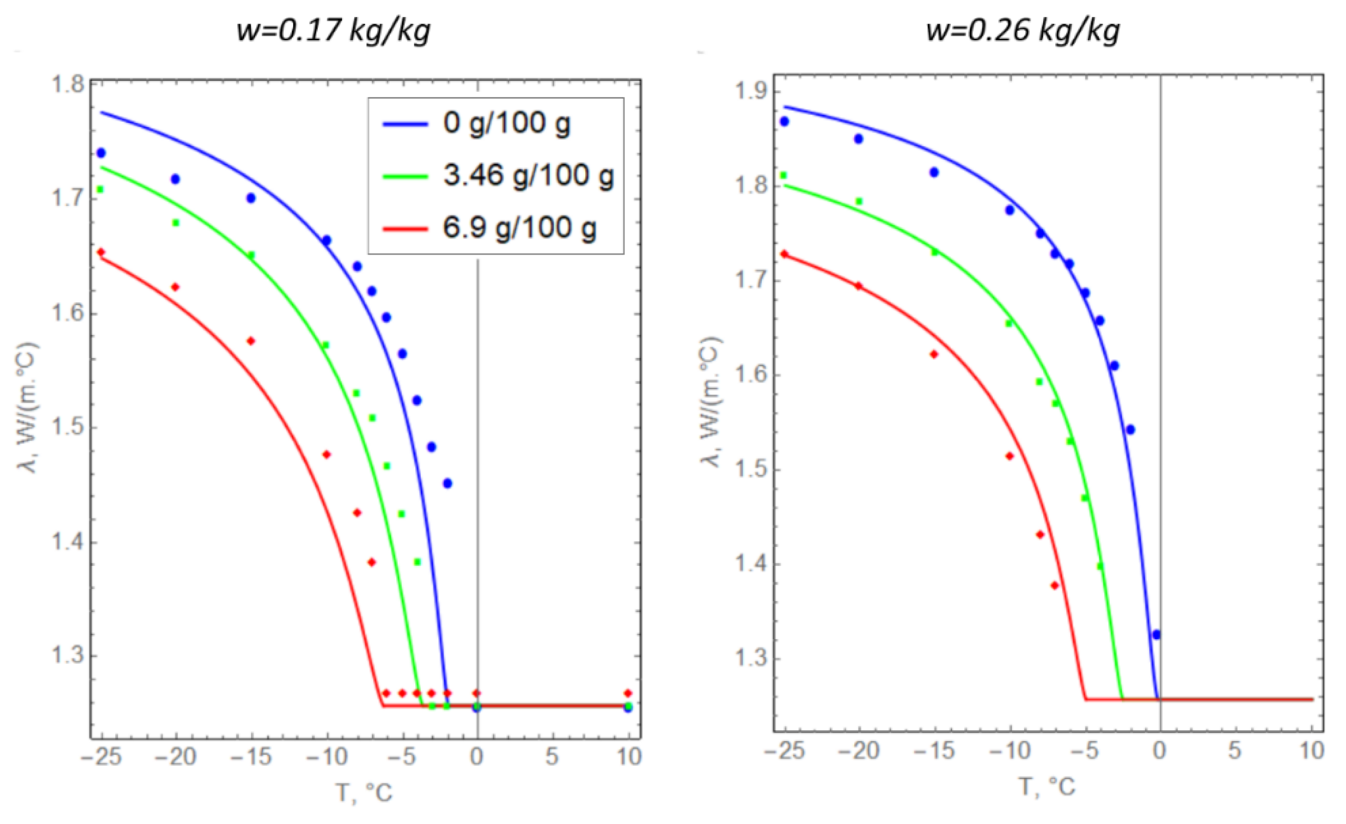 Fluids 07 00186 g005