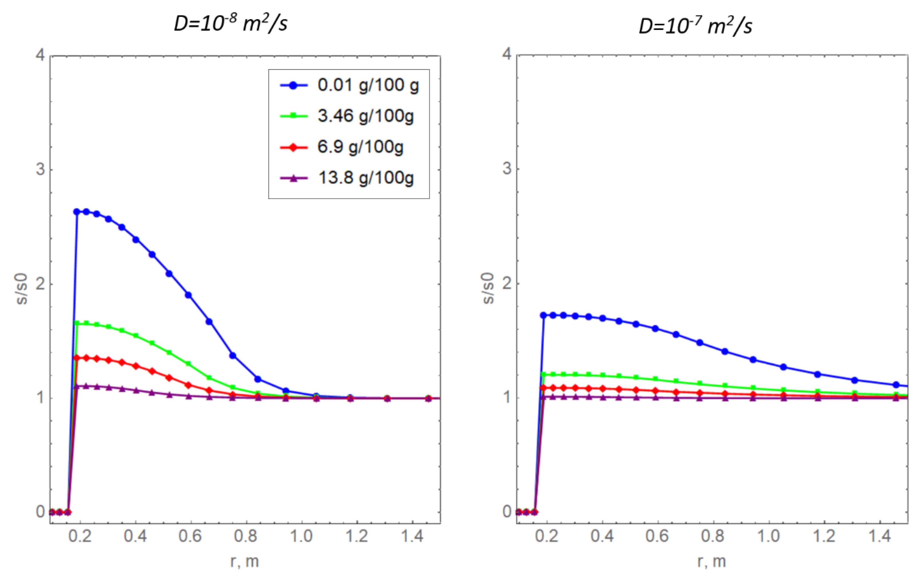 Fluids 07 00186 g008
