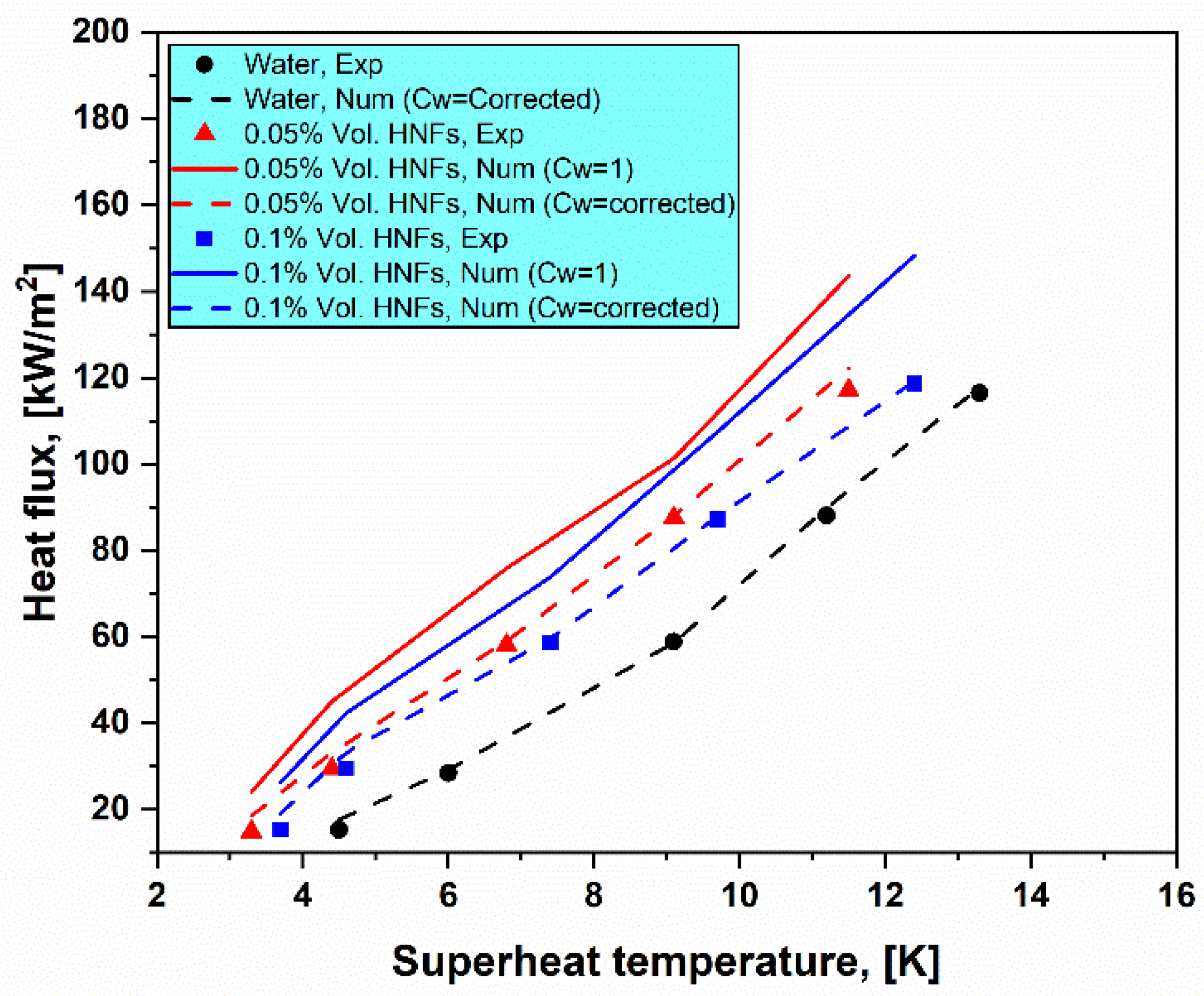 Fluids 07 00187 g004
