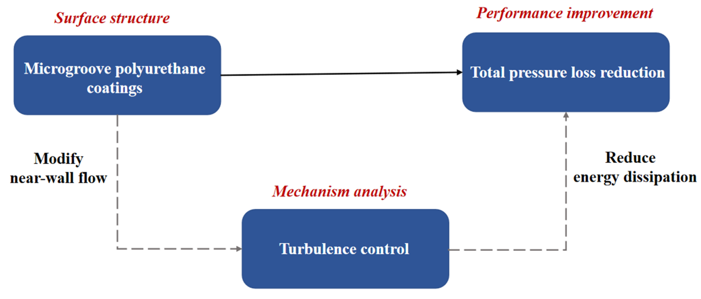 Fluids 07 00190 g001
