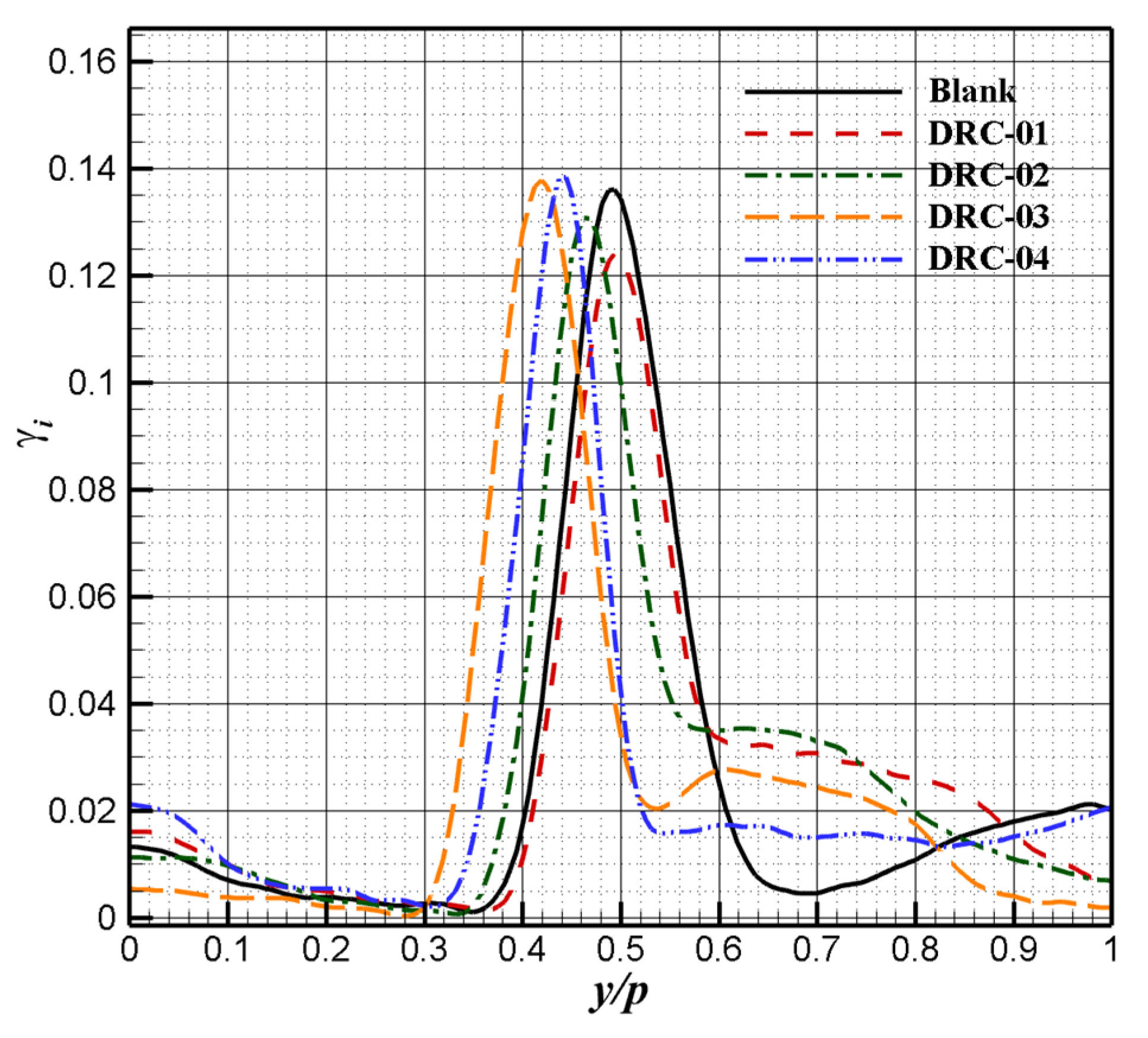 Fluids 07 00190 g008