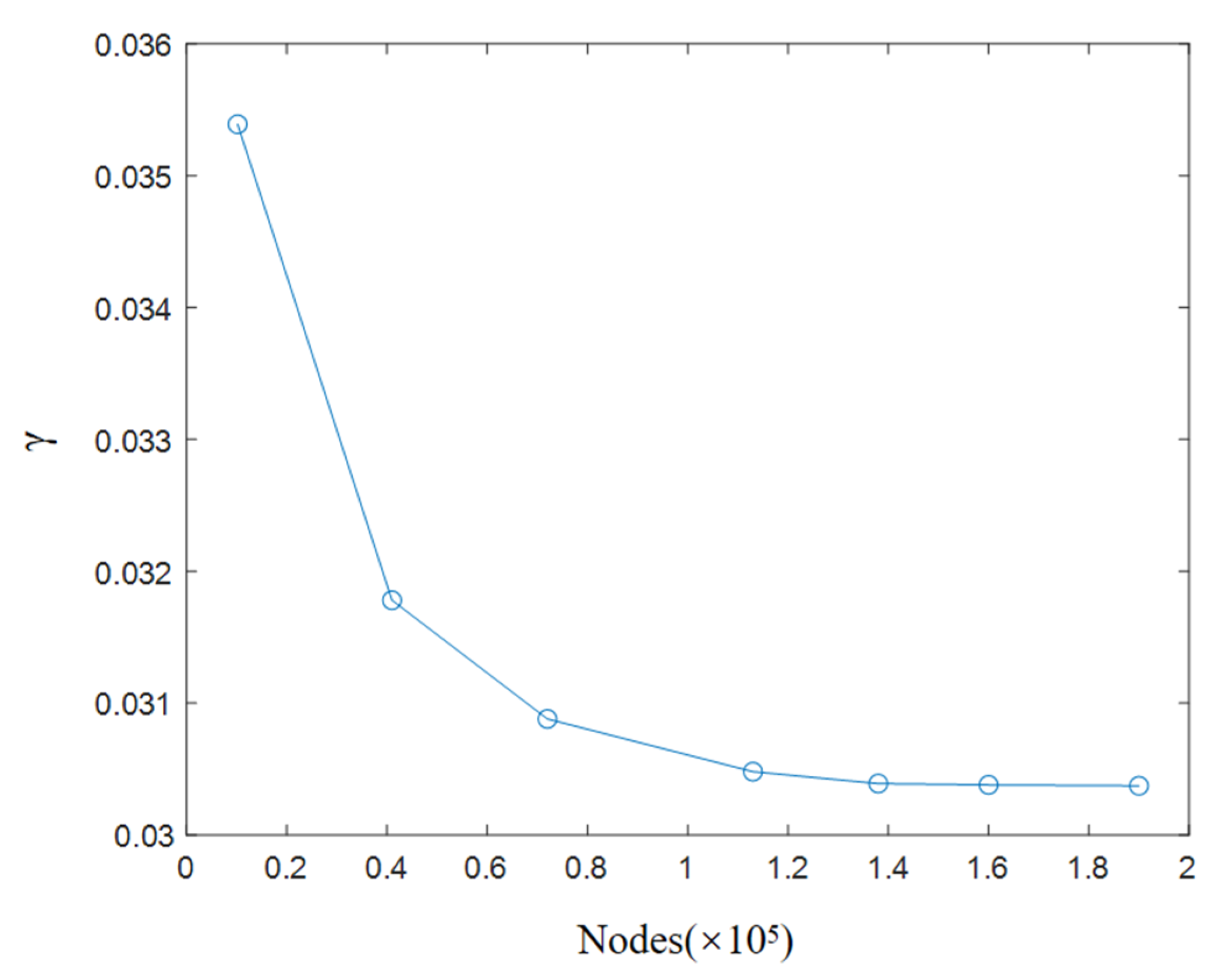Fluids 07 00190 g012