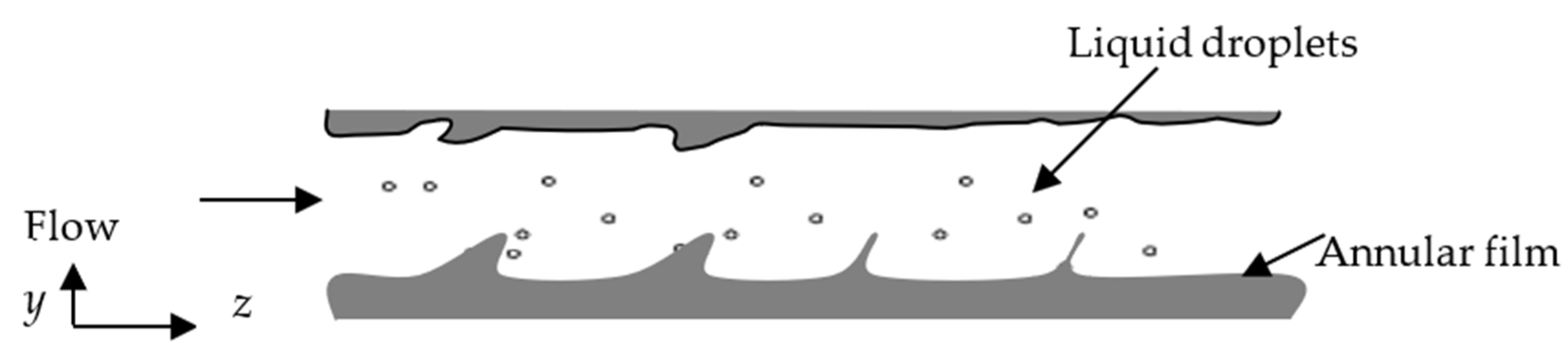 Fluids 07 00191 g001