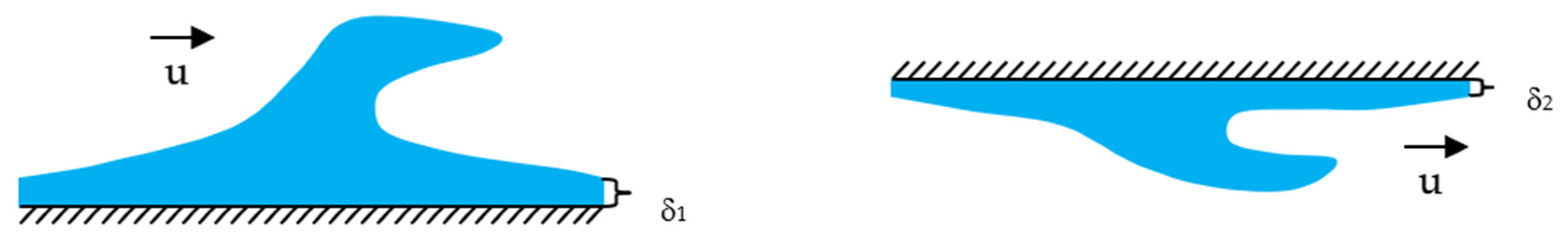 Fluids 07 00191 g002