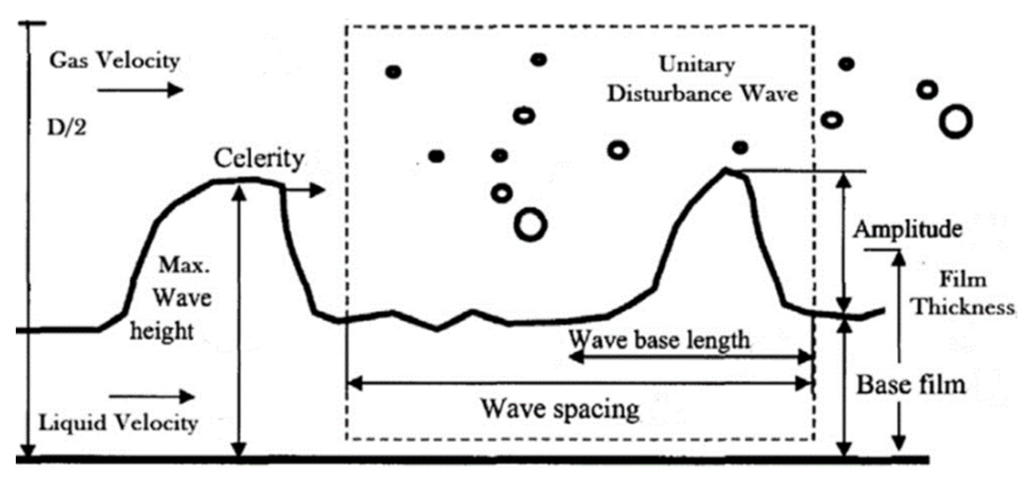 Fluids 07 00191 g003