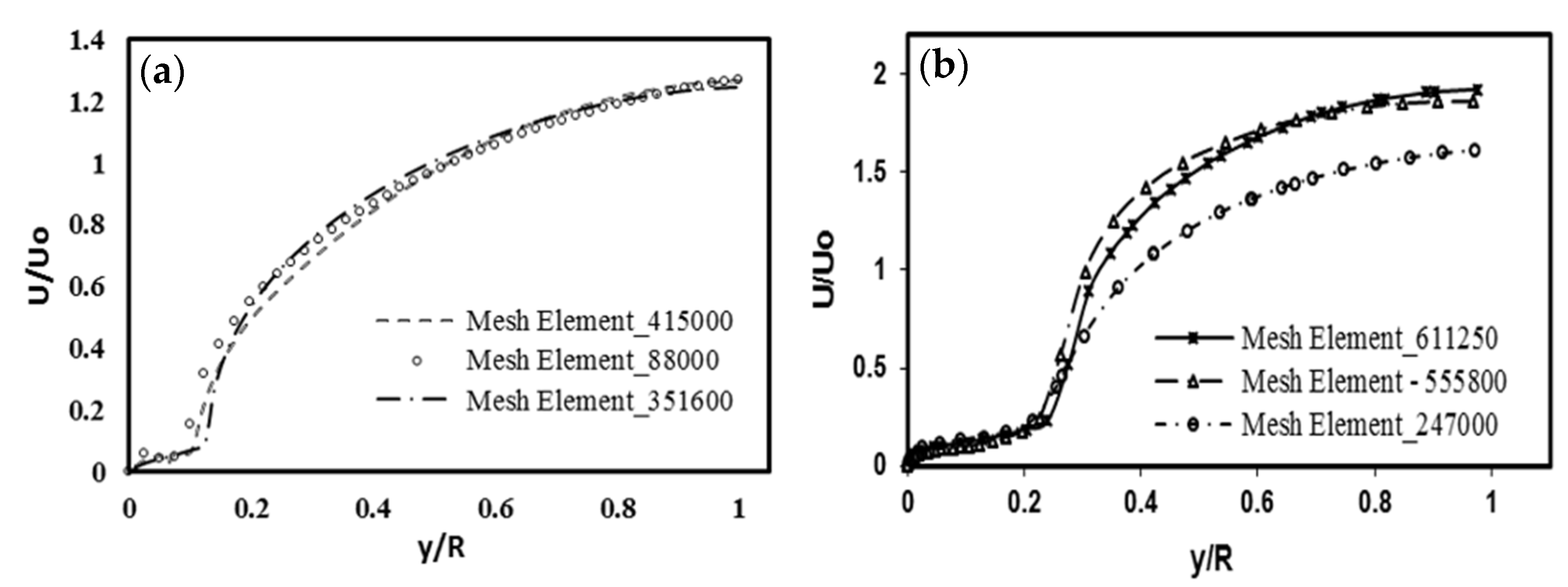 Fluids 07 00191 g009