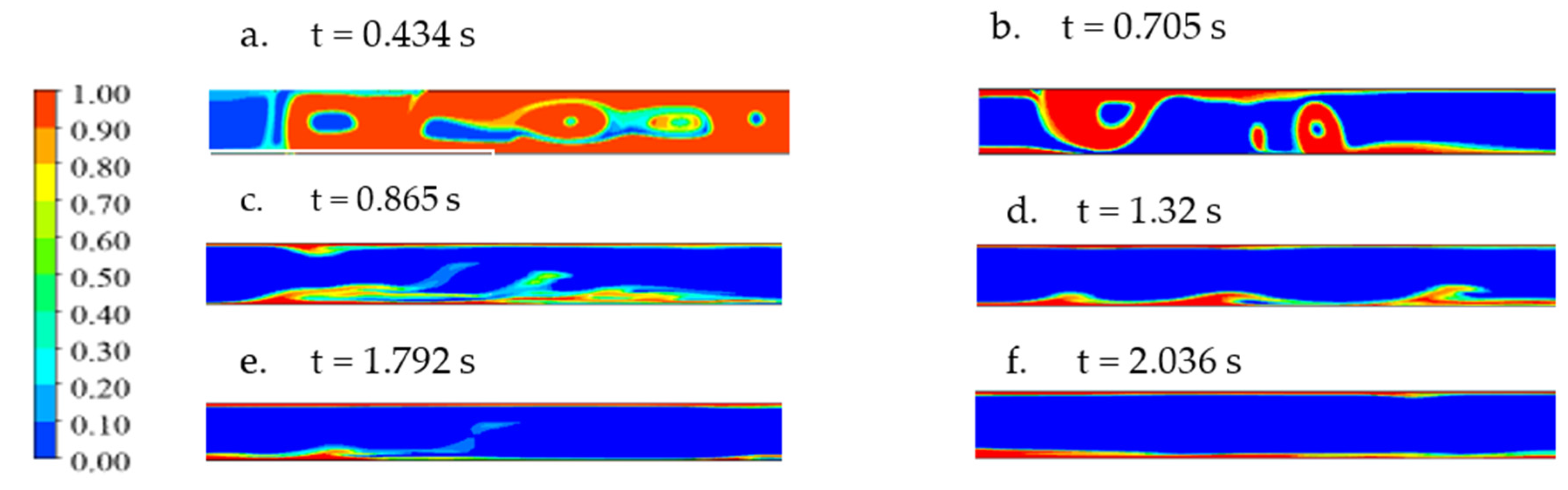 Fluids 07 00191 g010