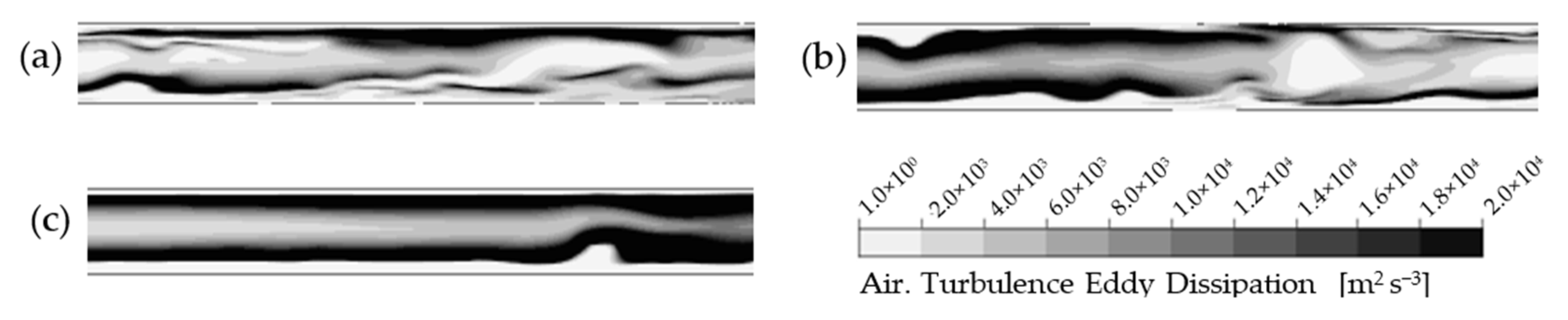 Fluids 07 00191 g012