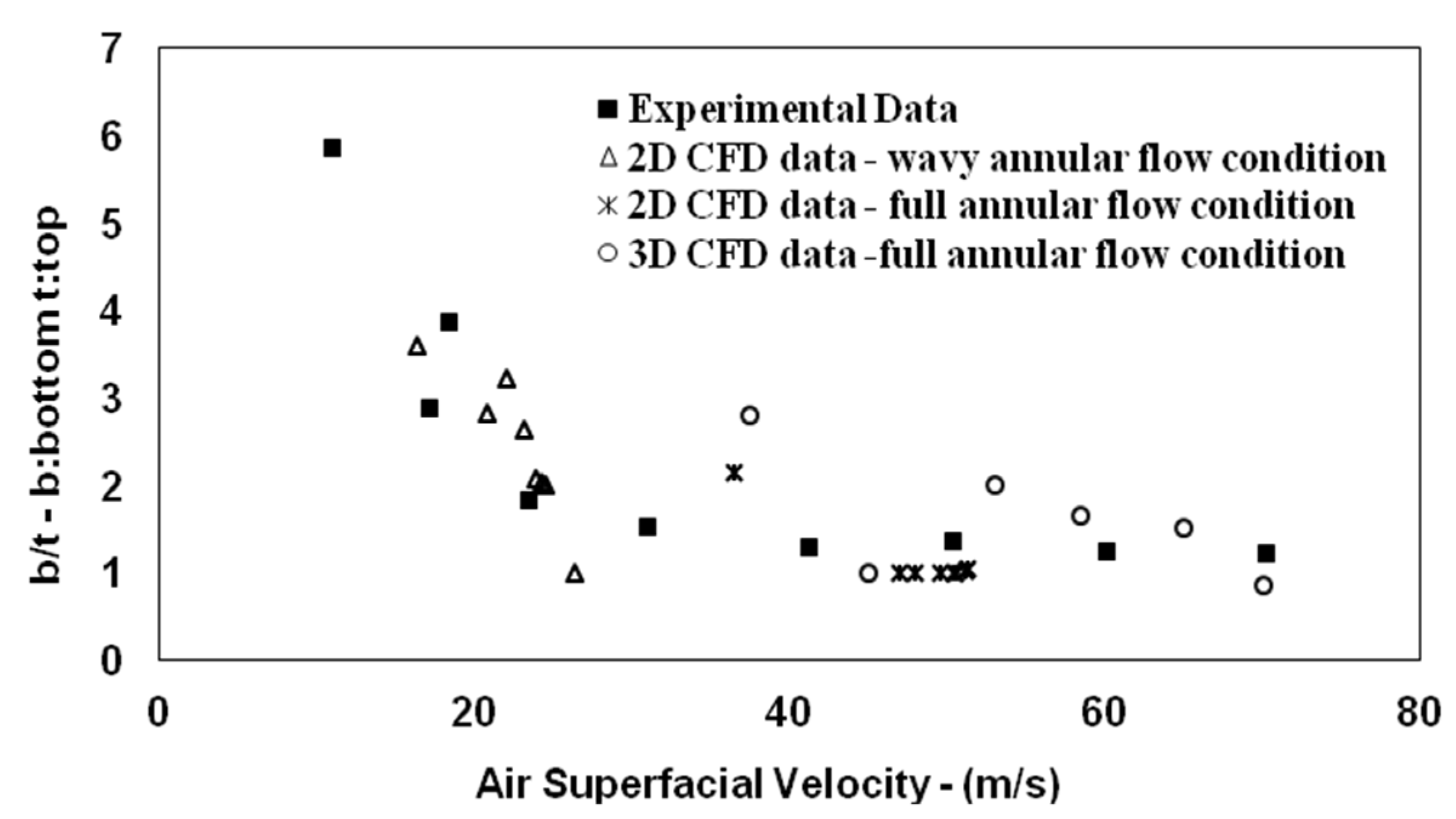 Fluids 07 00191 g015