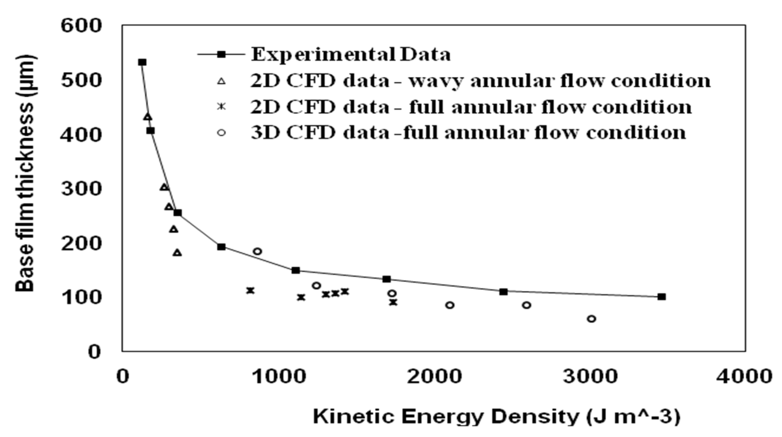 Fluids 07 00191 g016