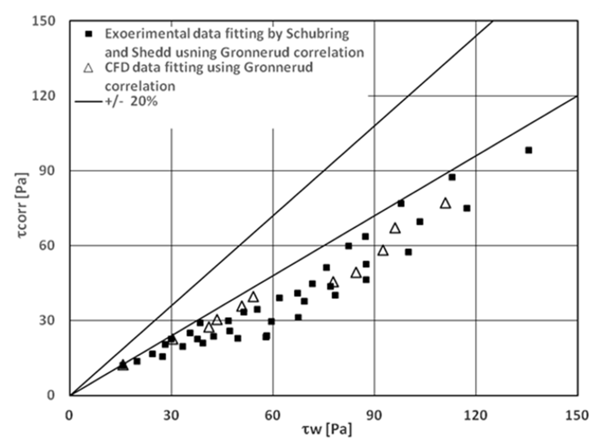 Fluids 07 00191 g017