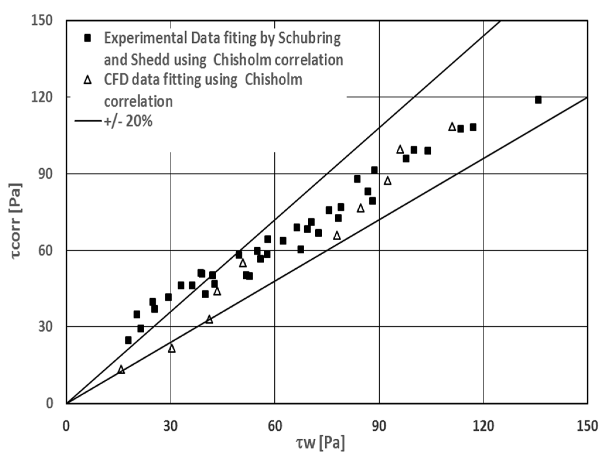 Fluids 07 00191 g018