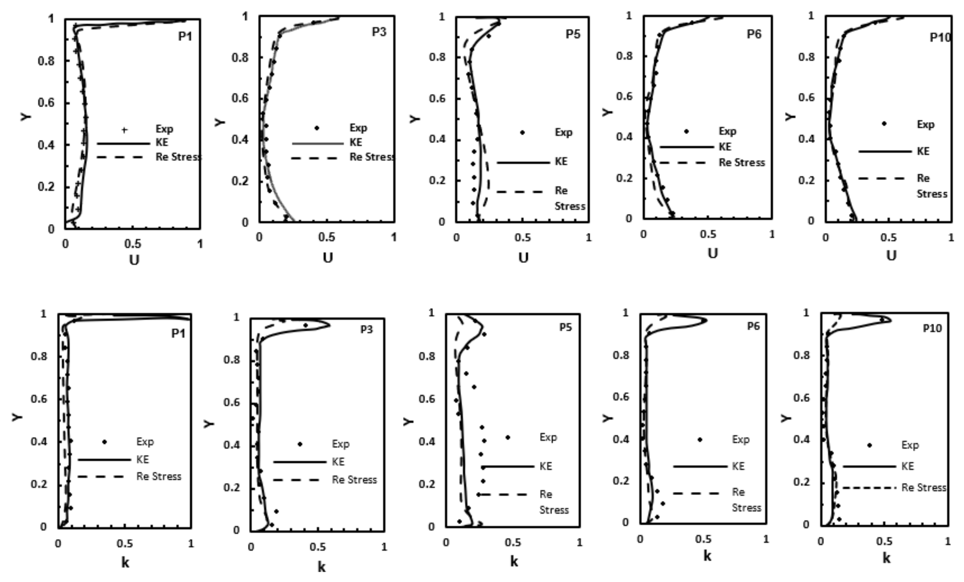 Fluids 07 00192 g002