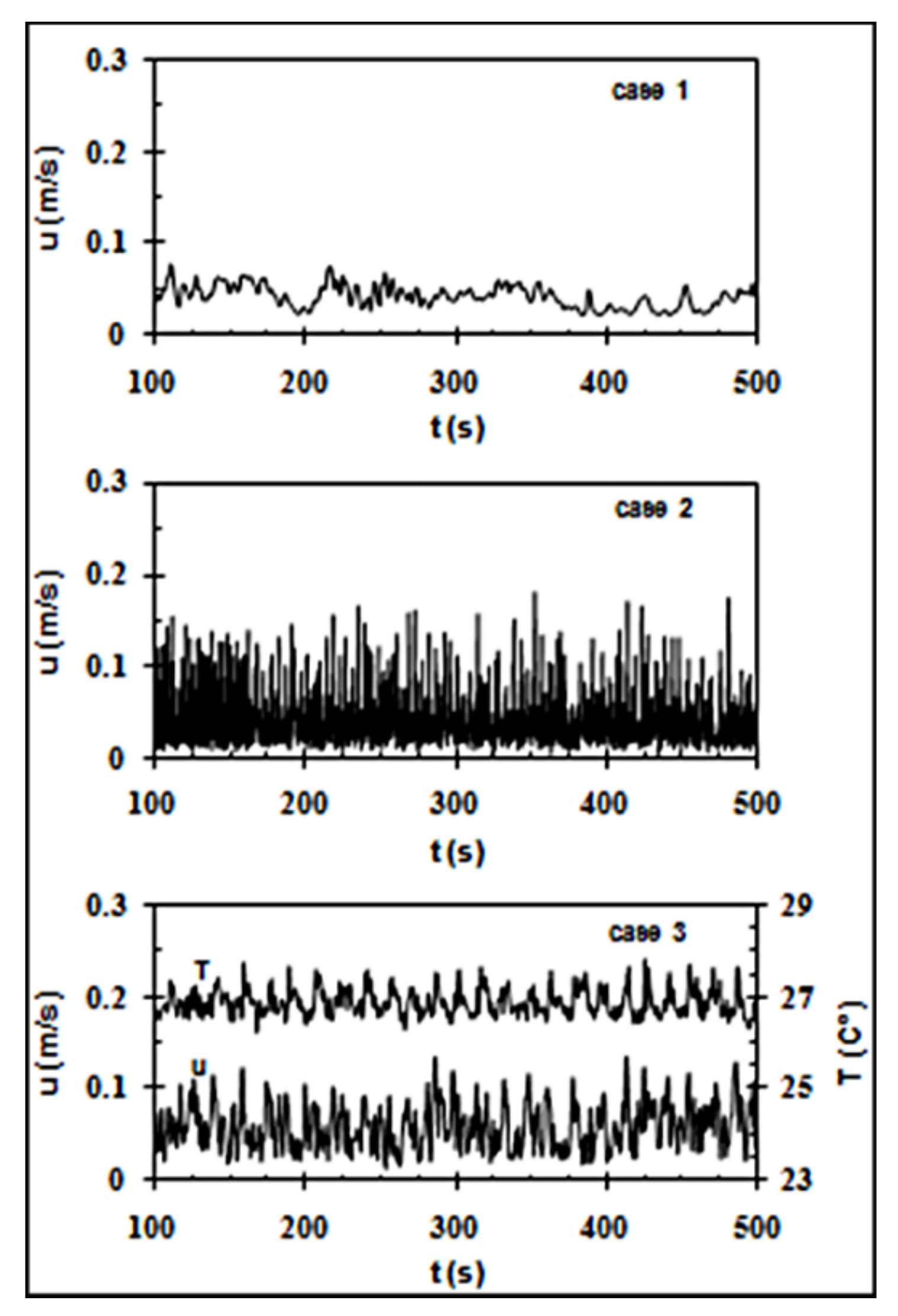 Fluids 07 00192 g007