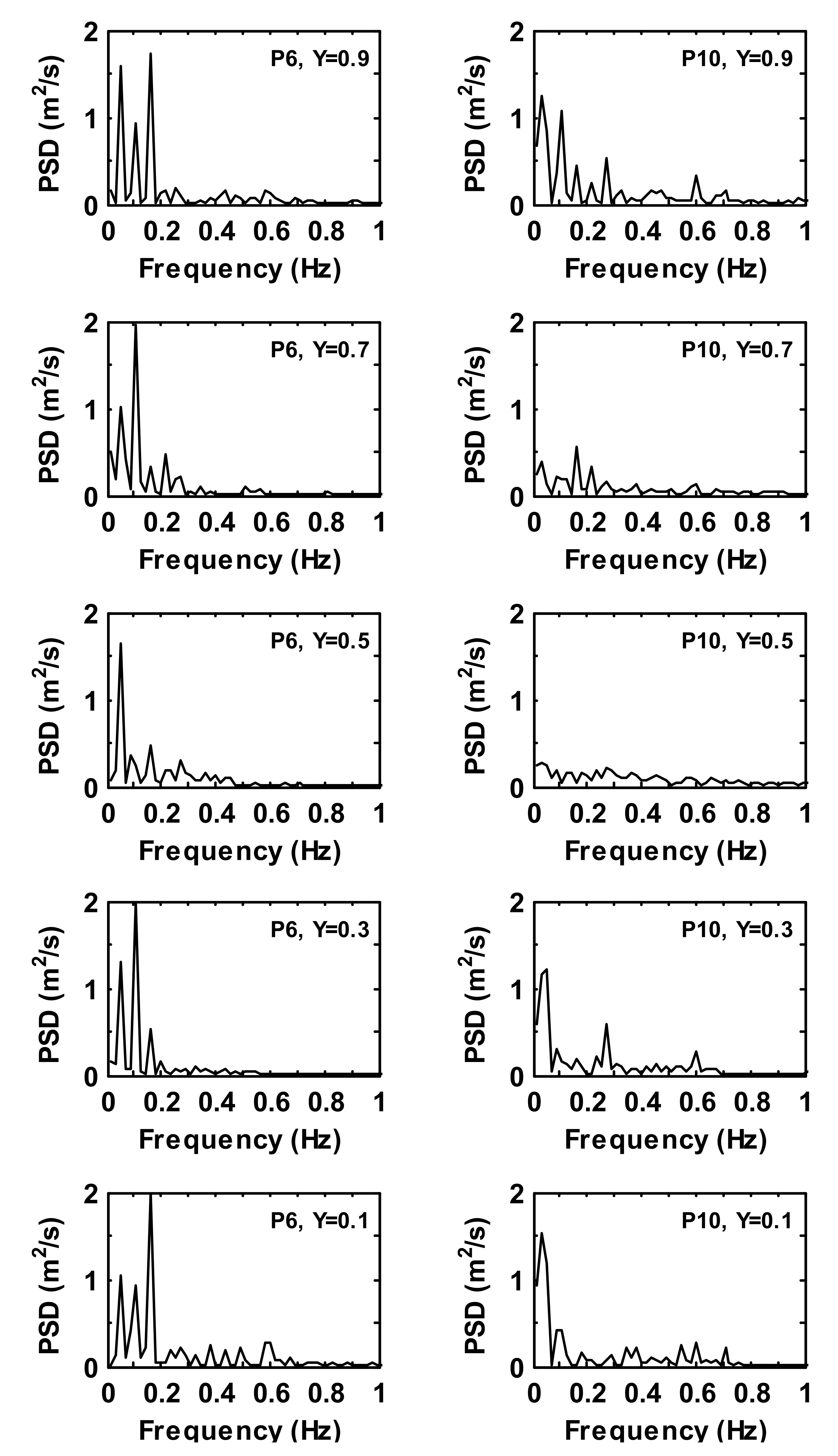 Fluids 07 00192 g009