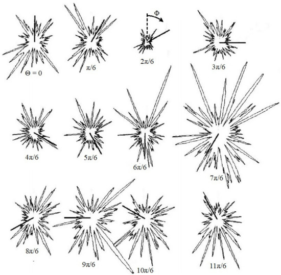 Fluids 07 00193 g004 550