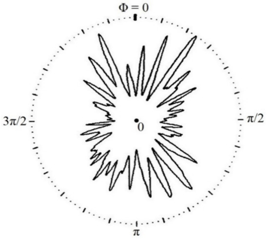 Fluids 07 00193 g005 550