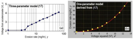 Fluids 07 00193 g006 550
