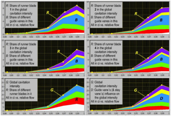 Fluids 07 00193 g010 550