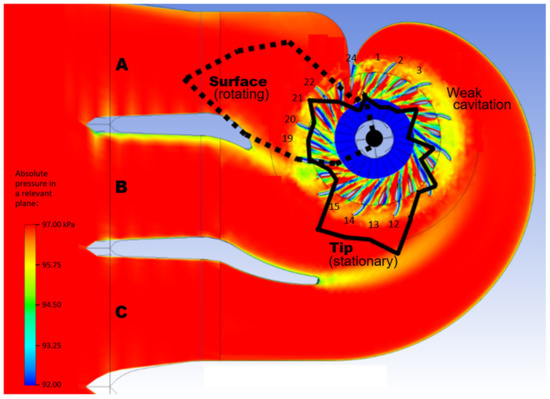 Fluids 07 00193 g018 550