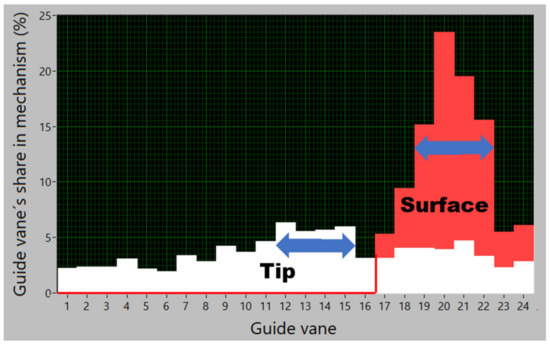 Fluids 07 00193 g019 550