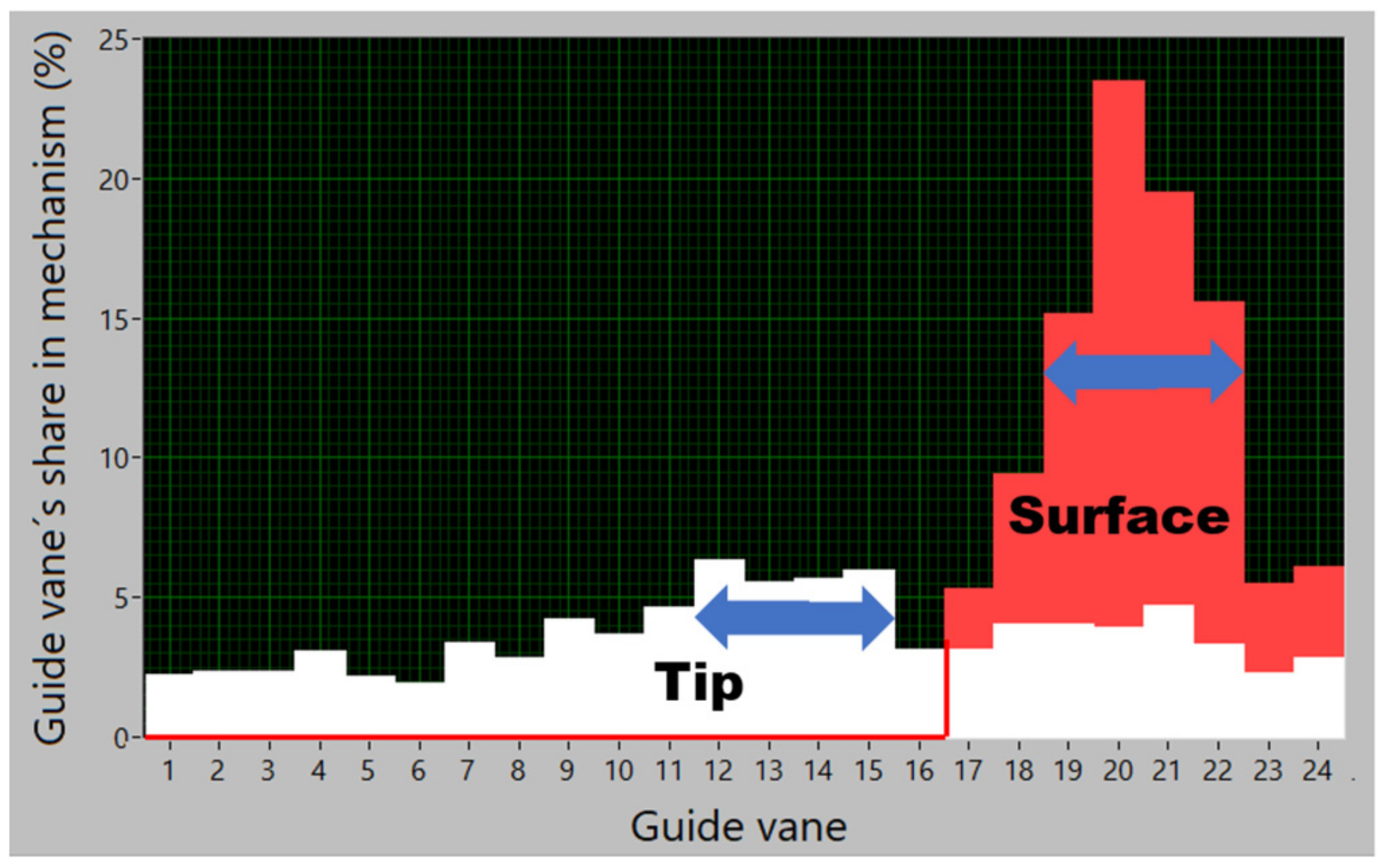 Fluids 07 00193 g019