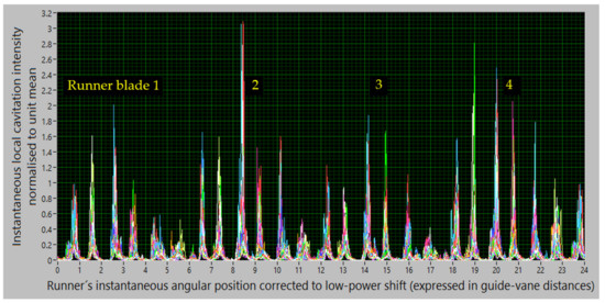 Fluids 07 00193 g022 550