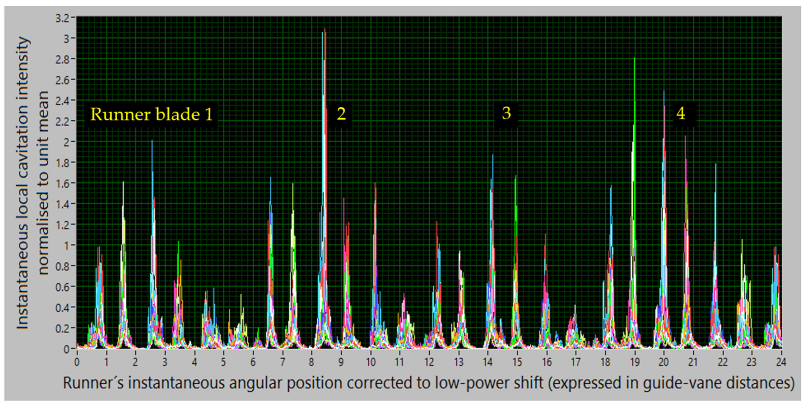Fluids 07 00193 g022