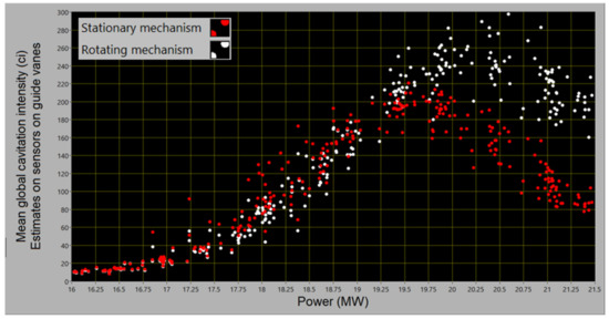 Fluids 07 00193 g0a6 550