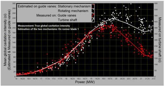 Fluids 07 00193 g0a7 550